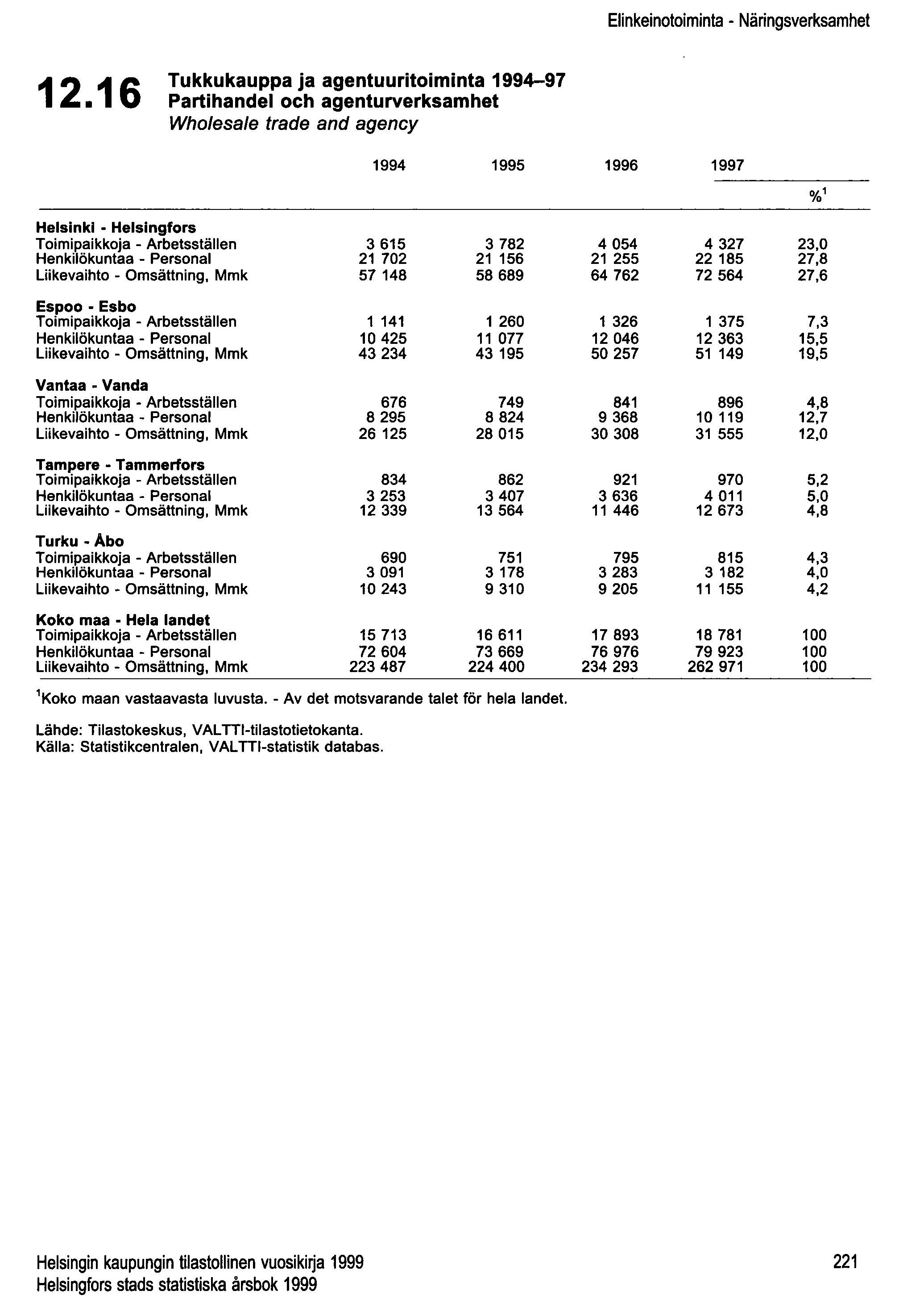 Elinkeinotoiminta - Näringsverksamhet 12.