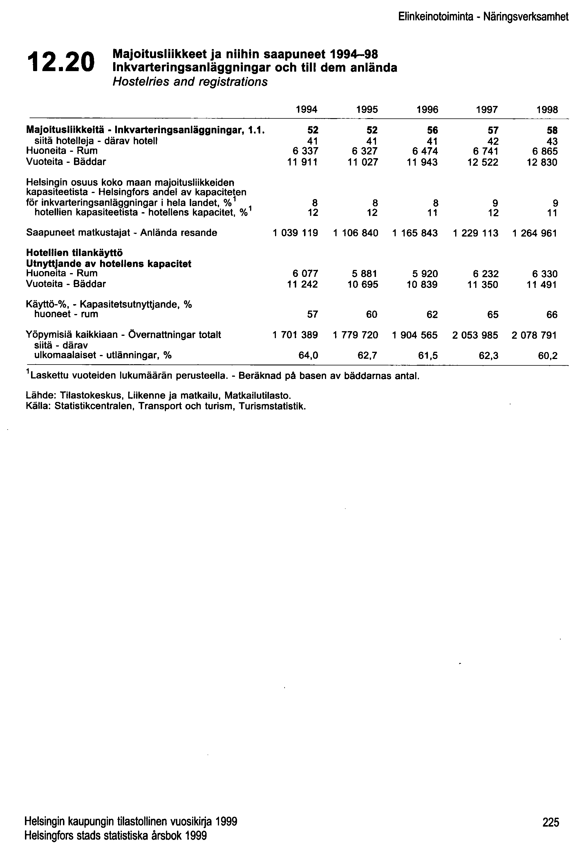 Elinkeinotoiminta - Näringsverksamhet 12.