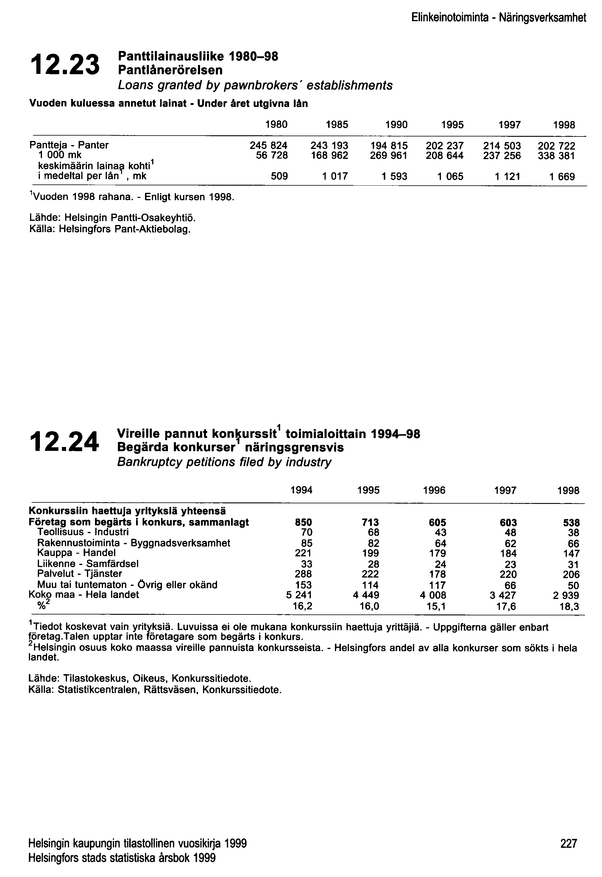 Elinkeinotoiminta - Näringsverksamhet 12.