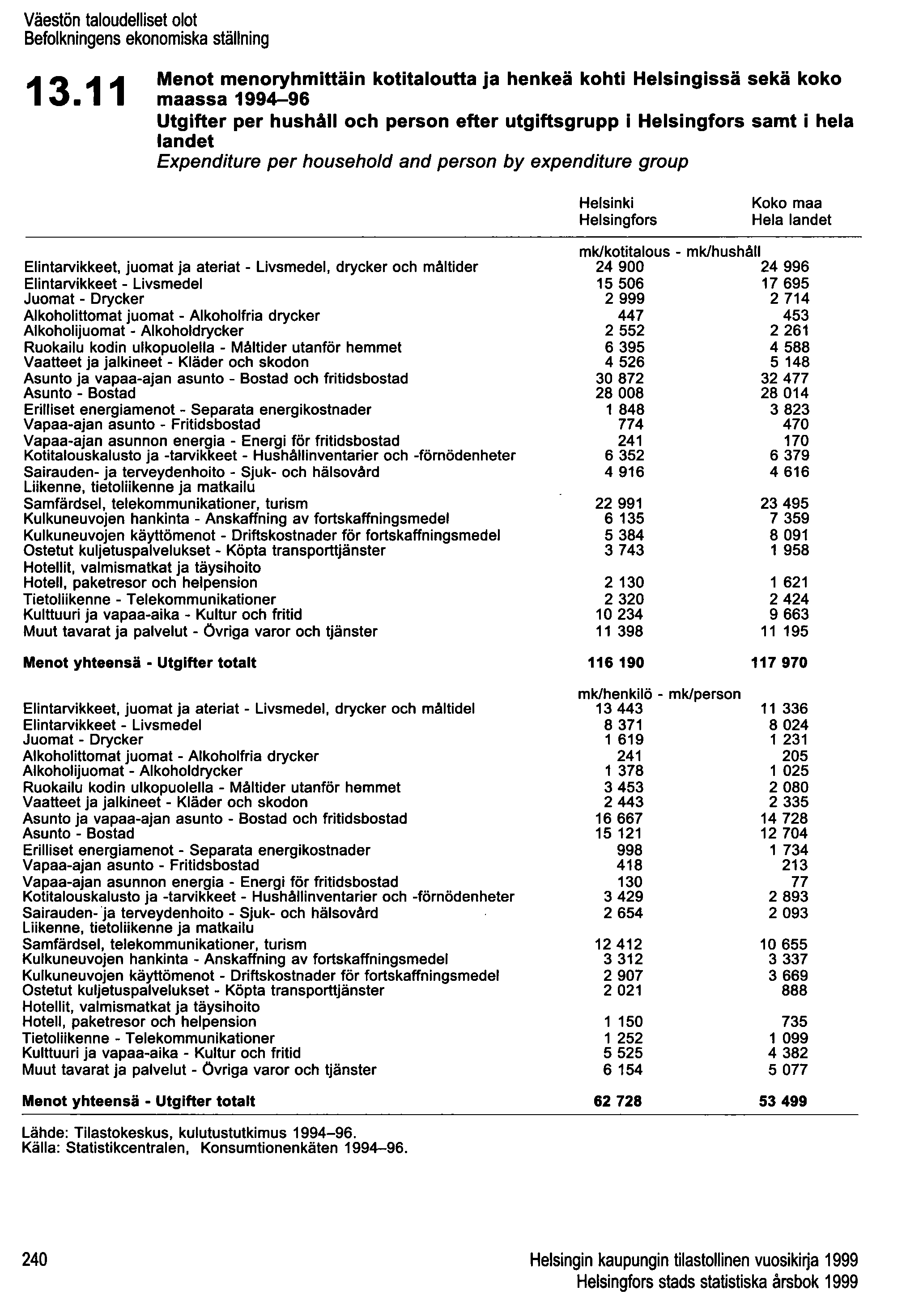 Väestön taloudelliset olot Befolkningens ekonomiska ställning 13.