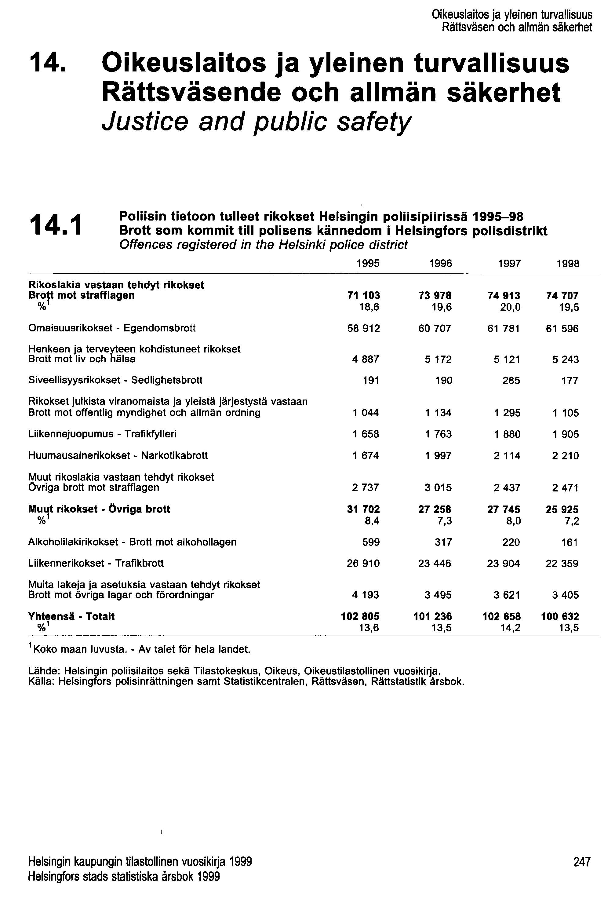 Oikeuslaitos ja yleinen turvallisuus Rättsväsen och allmän säkerhet 14.