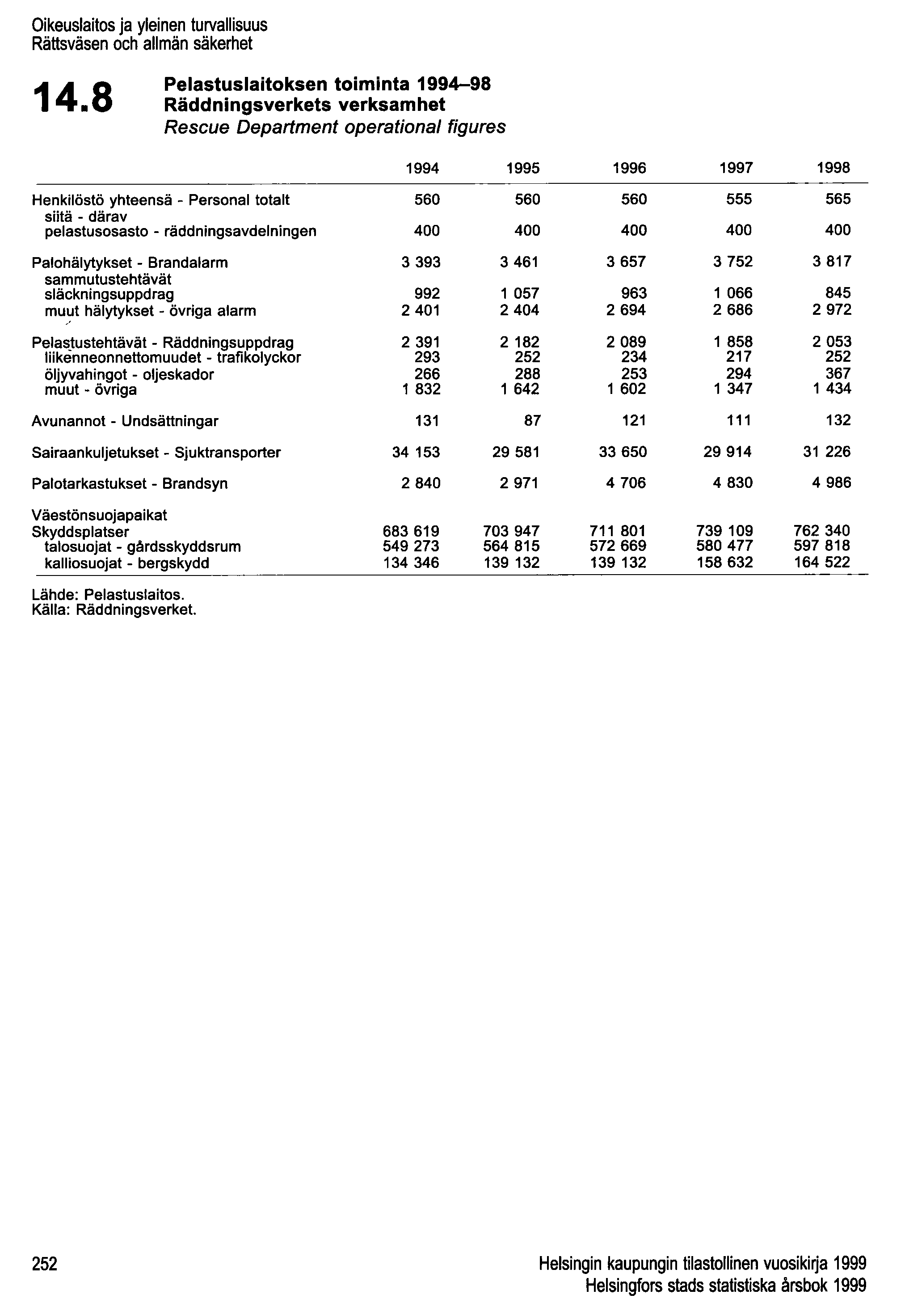 Oikeuslaitos ja yleinen turvallisuus Rättsväsen och allmän säkerhet 14.