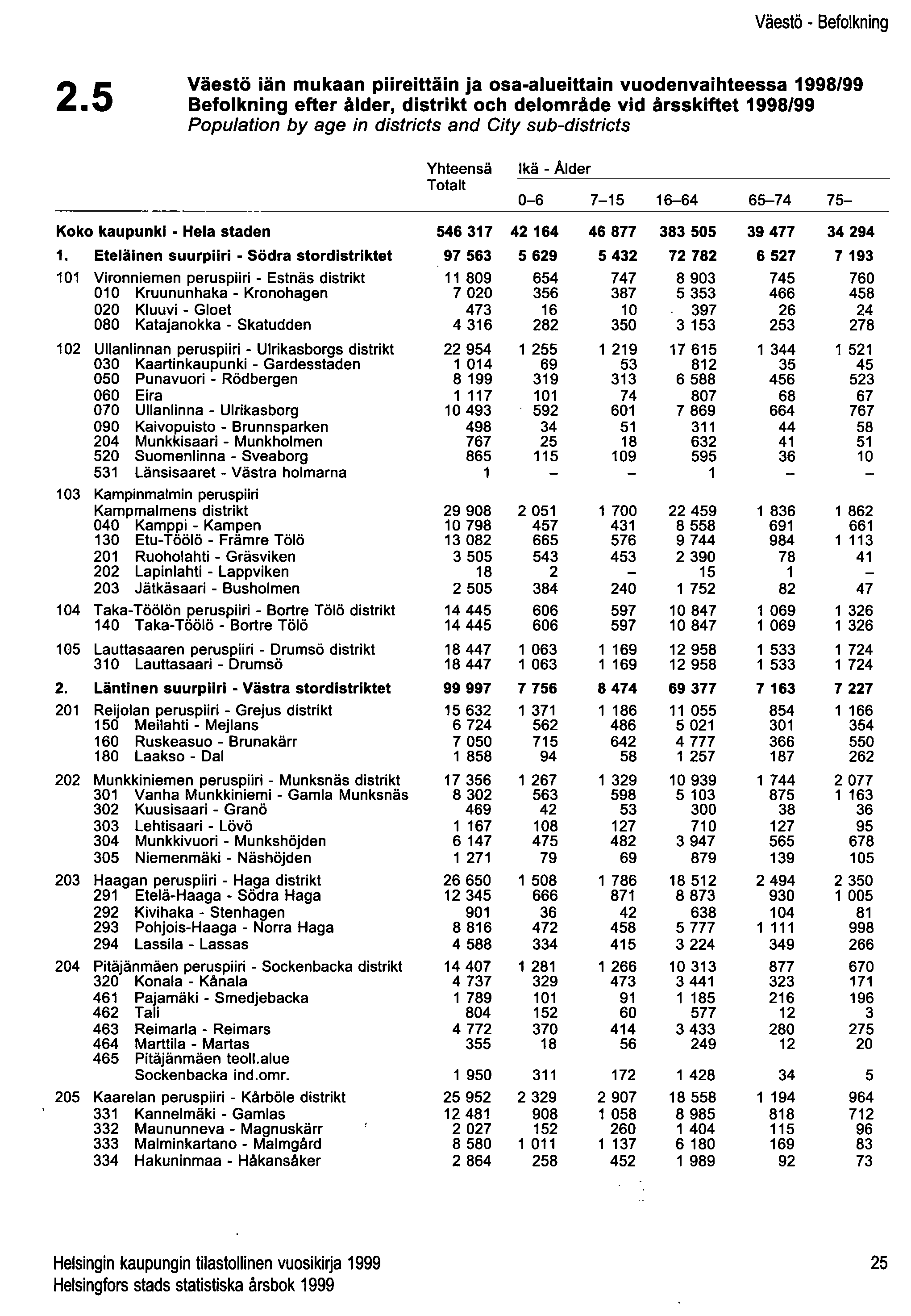 Väestö - Befolkning 2.