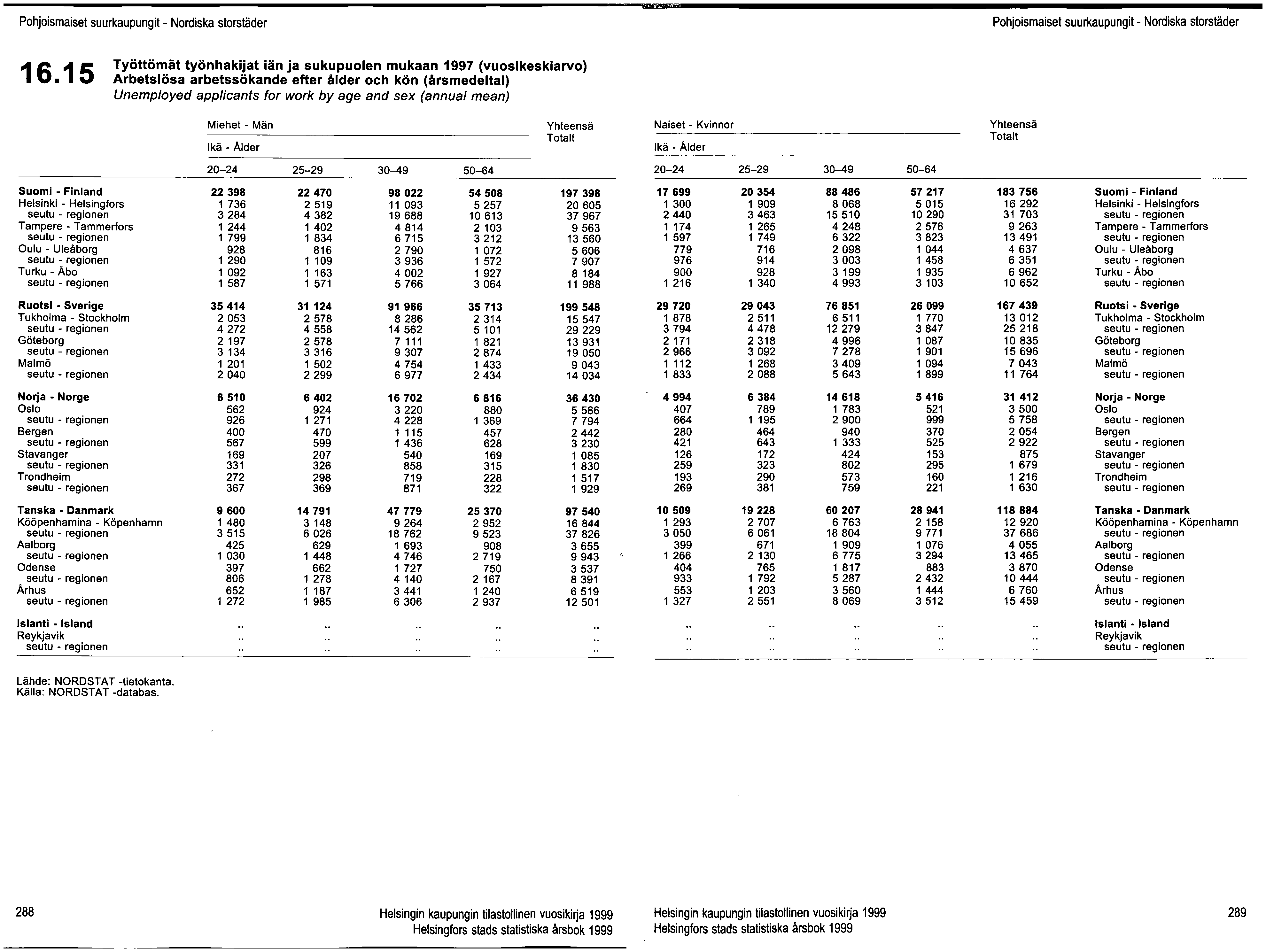 Pohjoismaiset suurkaupungit - Nordiska storstäder Pohjoismaiset suurkaupungit - Nordiska storstäder 16.