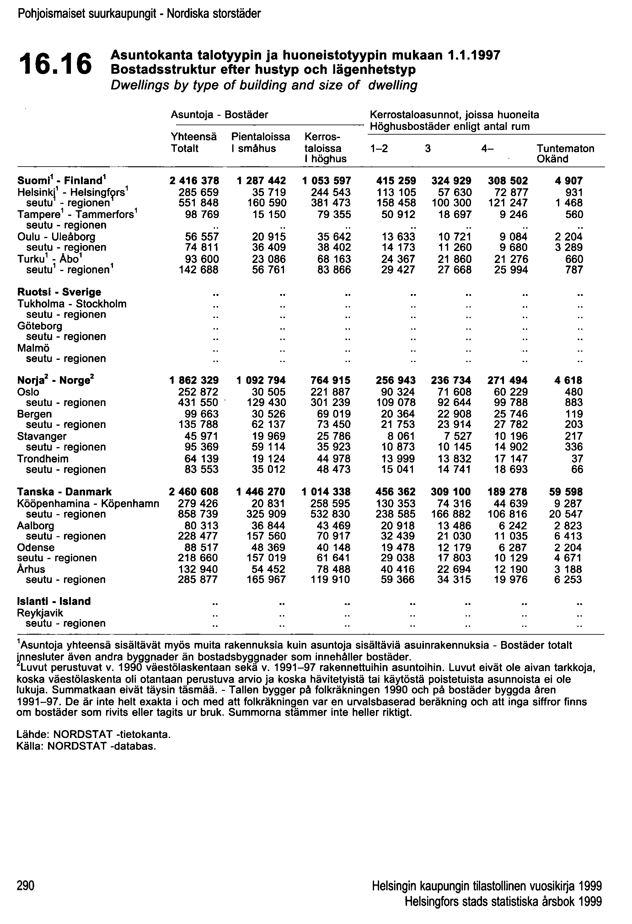 Pohjoismaiset suurkaupungit - Nordiska storstäder 16