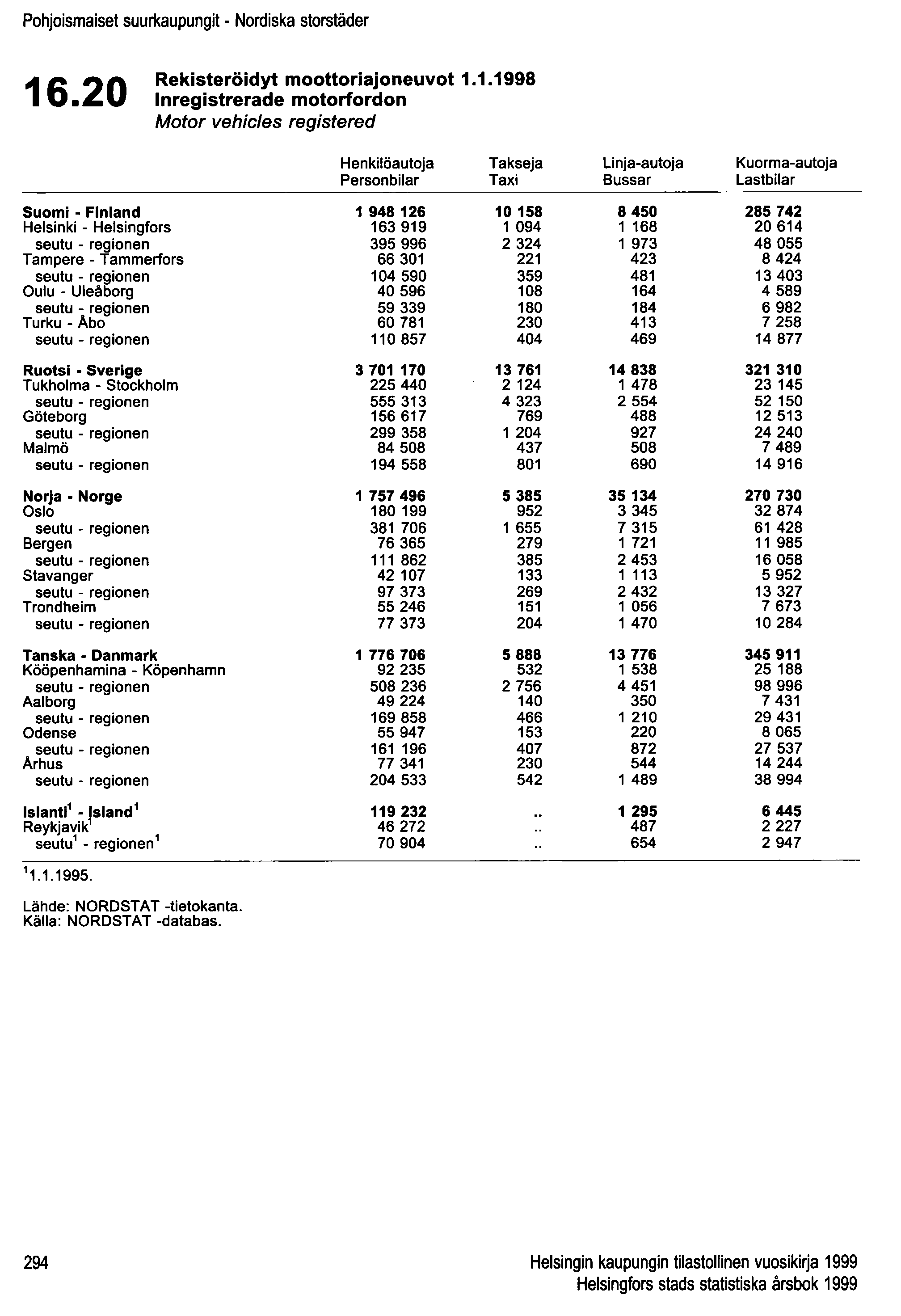 Pohjoismaiset suurkaupungit - Nordiska storstäder 16