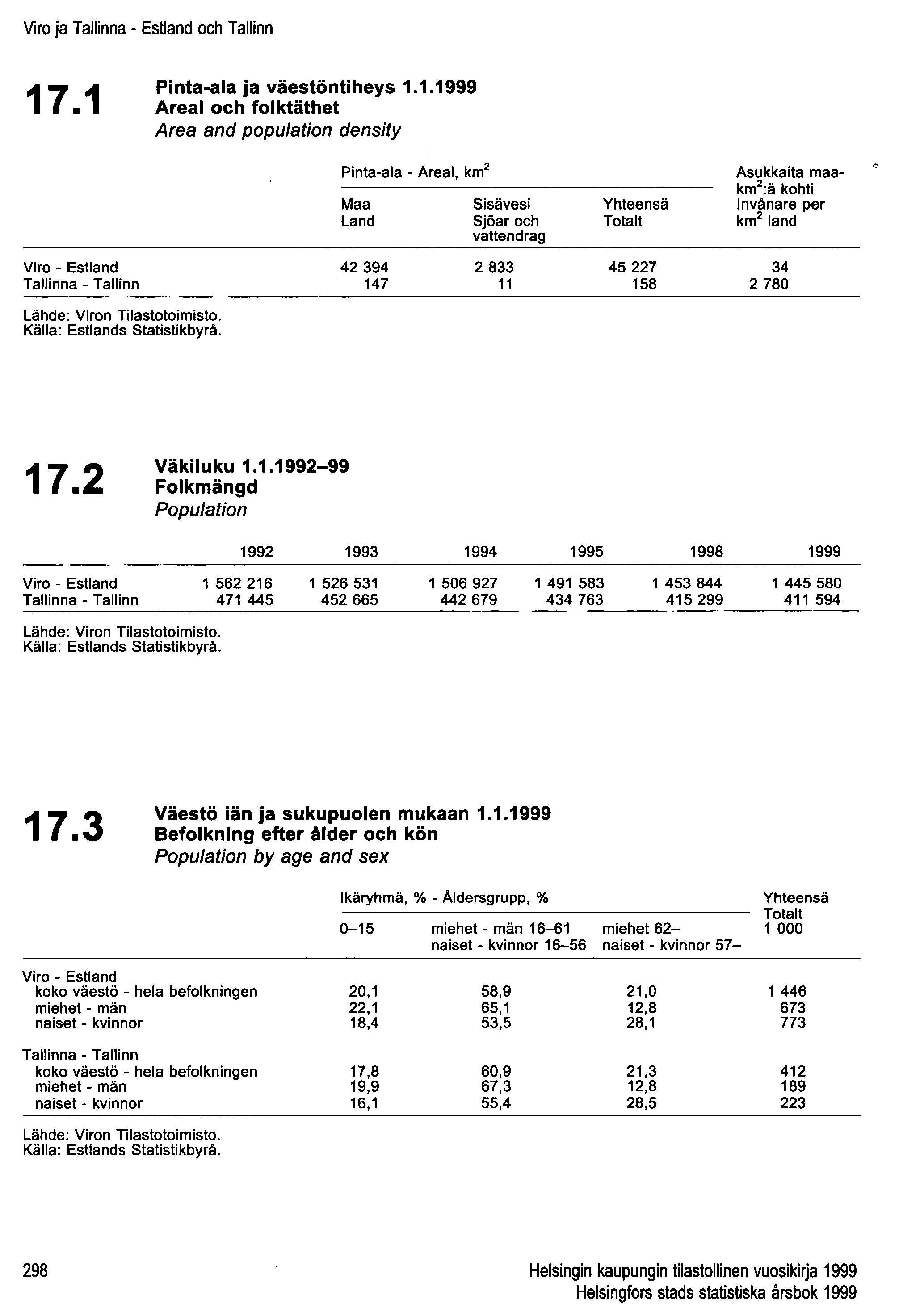 Viro ja Tallinna - Estland och Tallinn 17