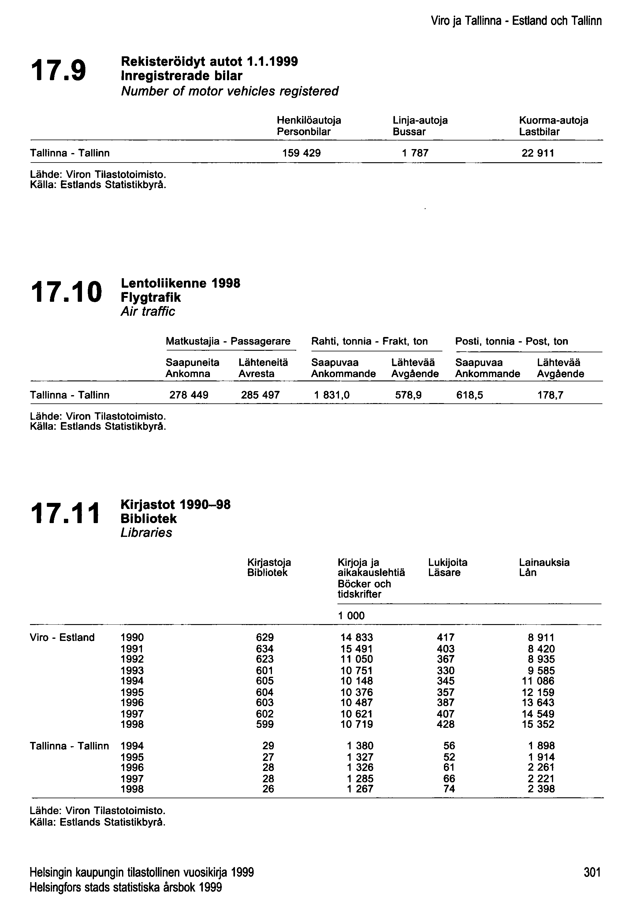 Viro ja Tallinna - Estland och Tallinn 17