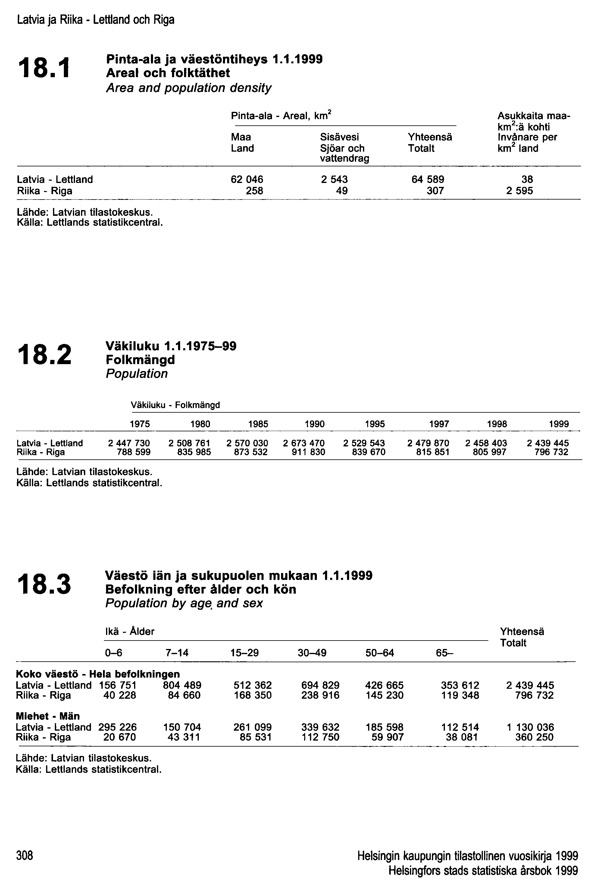 Latvia ja Riika - Lettland och Riga 18