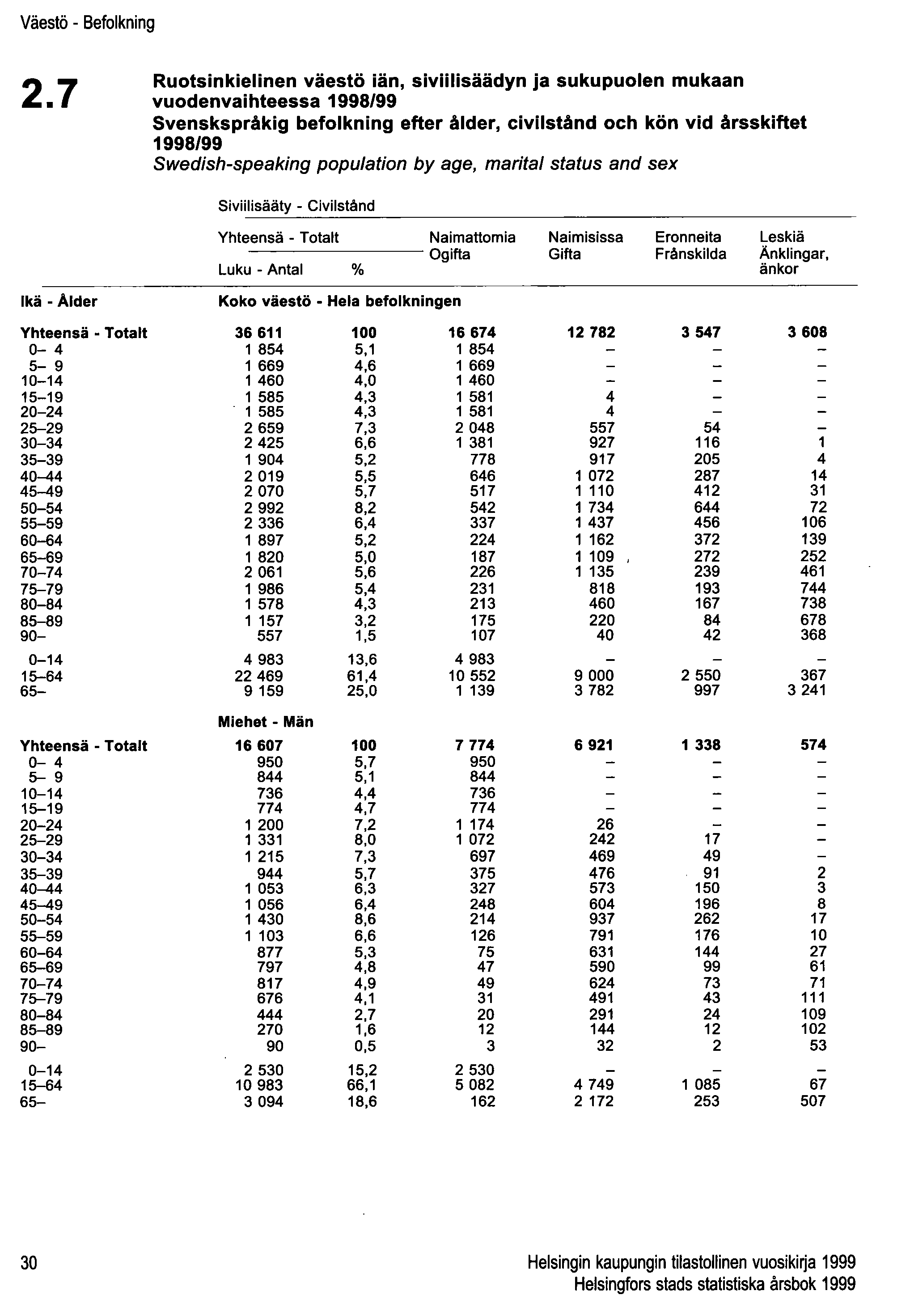 Väestö - Befolkning 2.