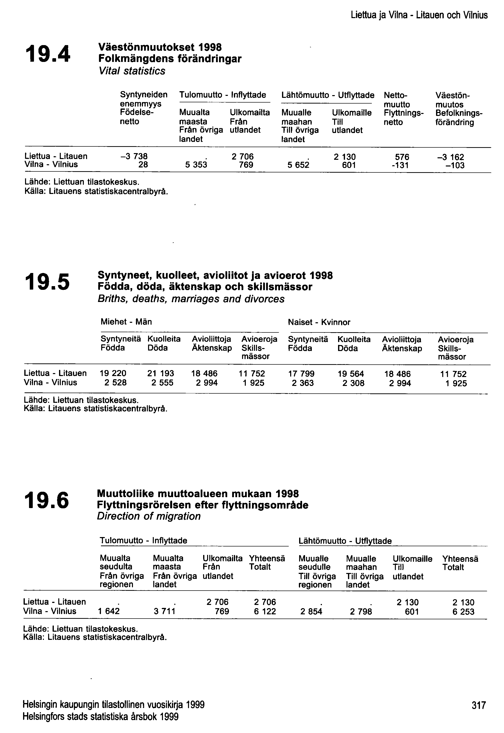 Liettua ja Viina - Litauen och Vilnius 19.