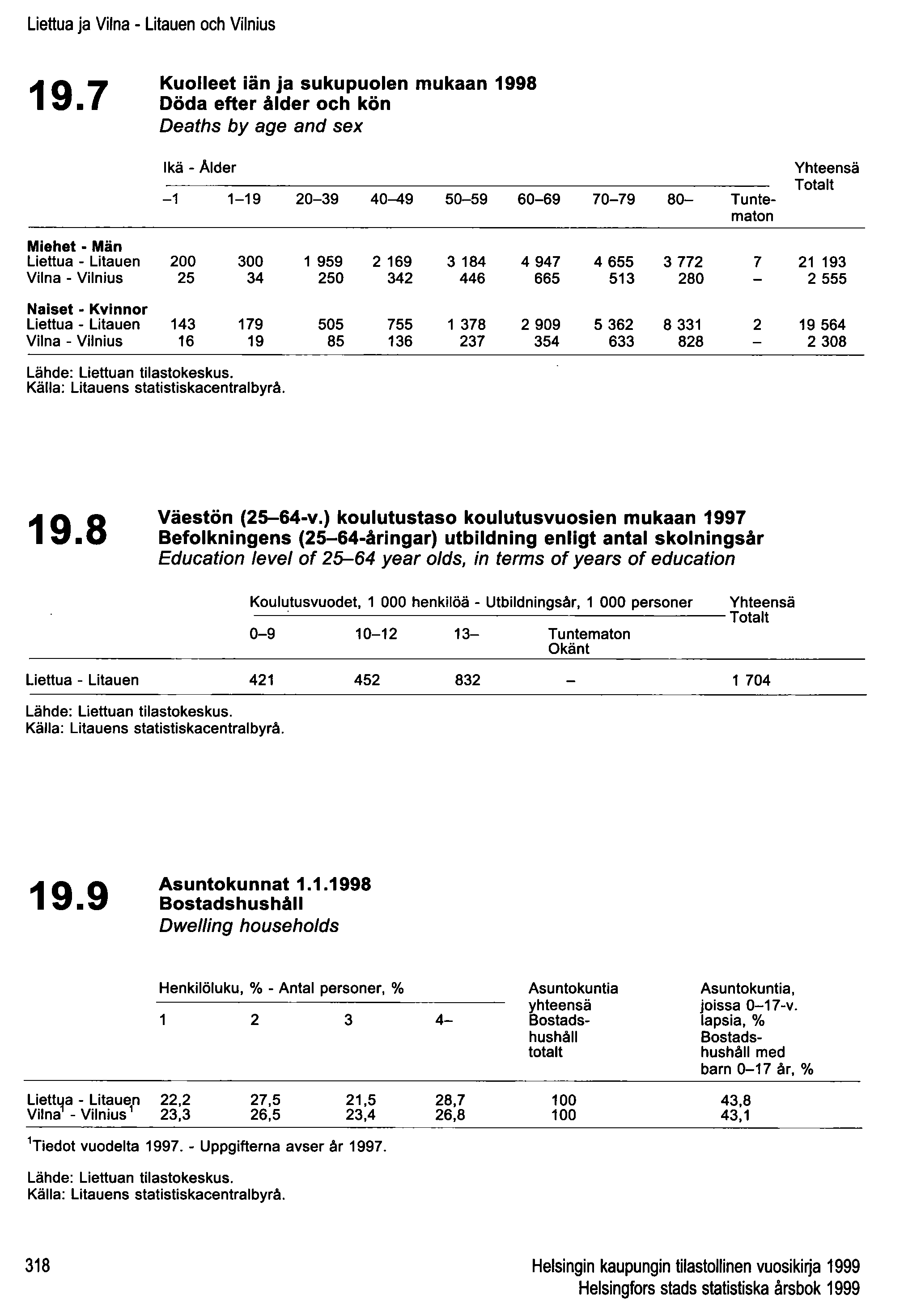 Liettua ja Viina - Litauen och Vilnius 19.