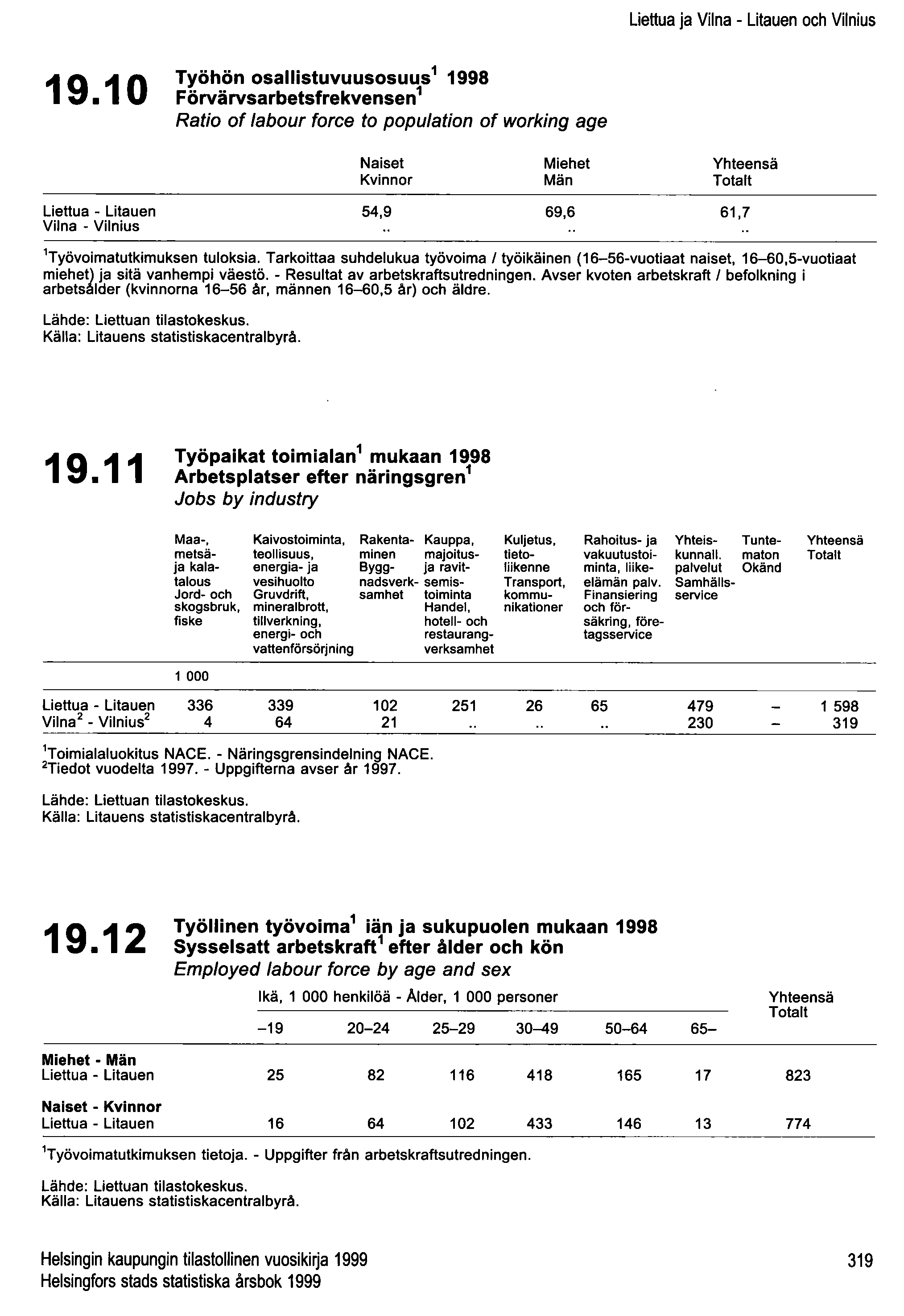 Liettua ja Viina - Litauen och Vilnius 19.