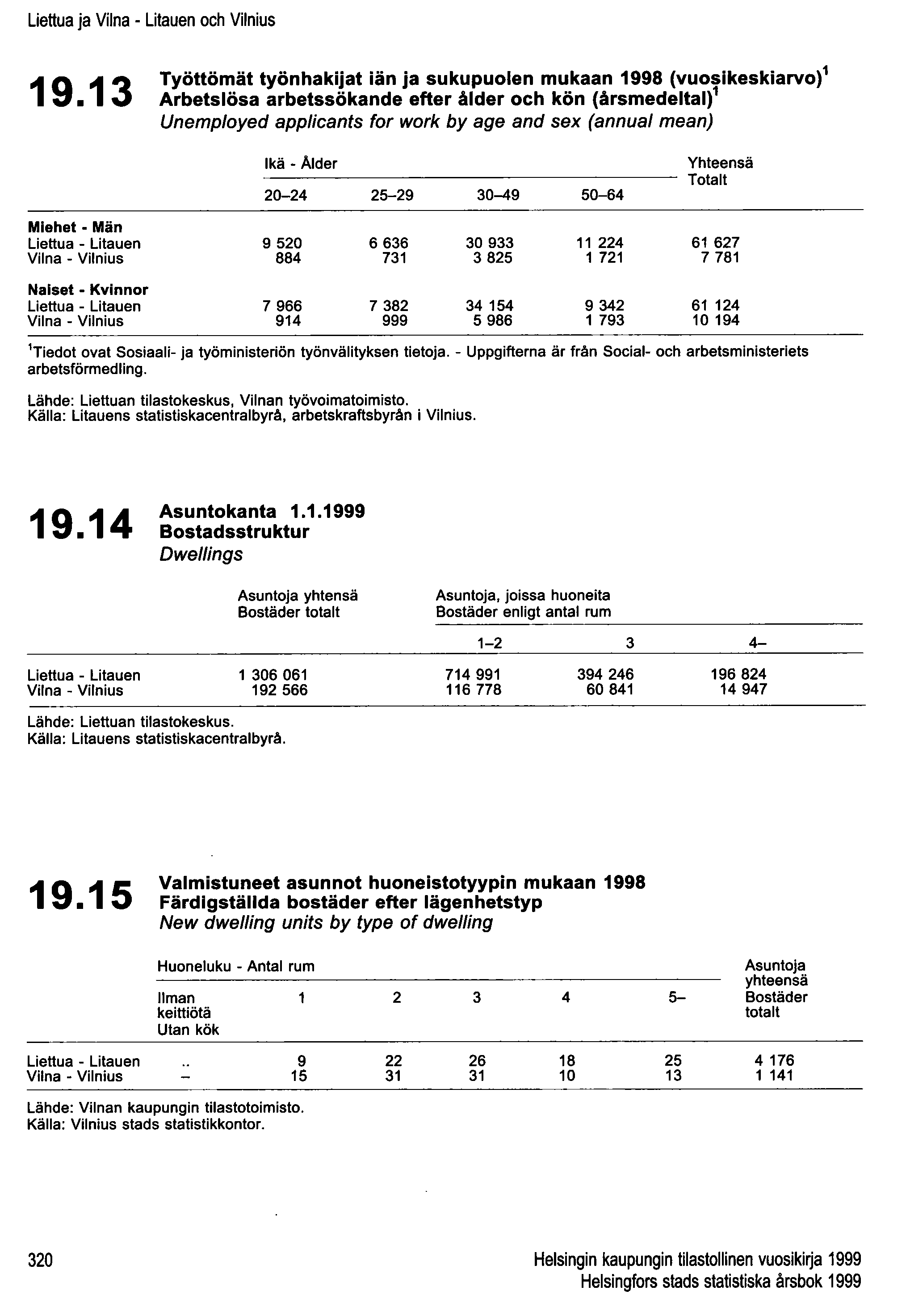 Liettua ja Viina - Litauen och Vilnius 19.