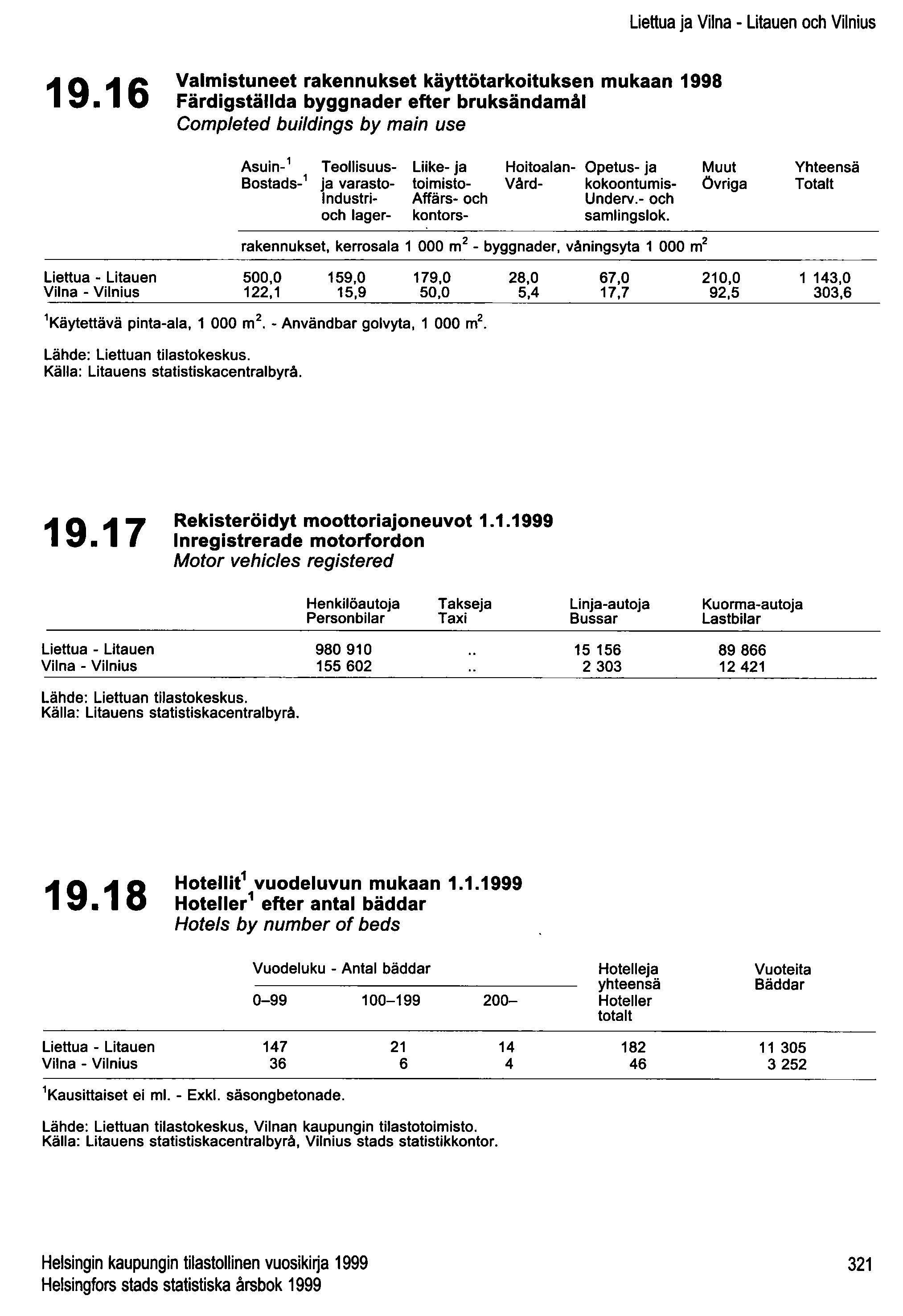 Liettua ja Viina - Litauen och Vilnius 19.