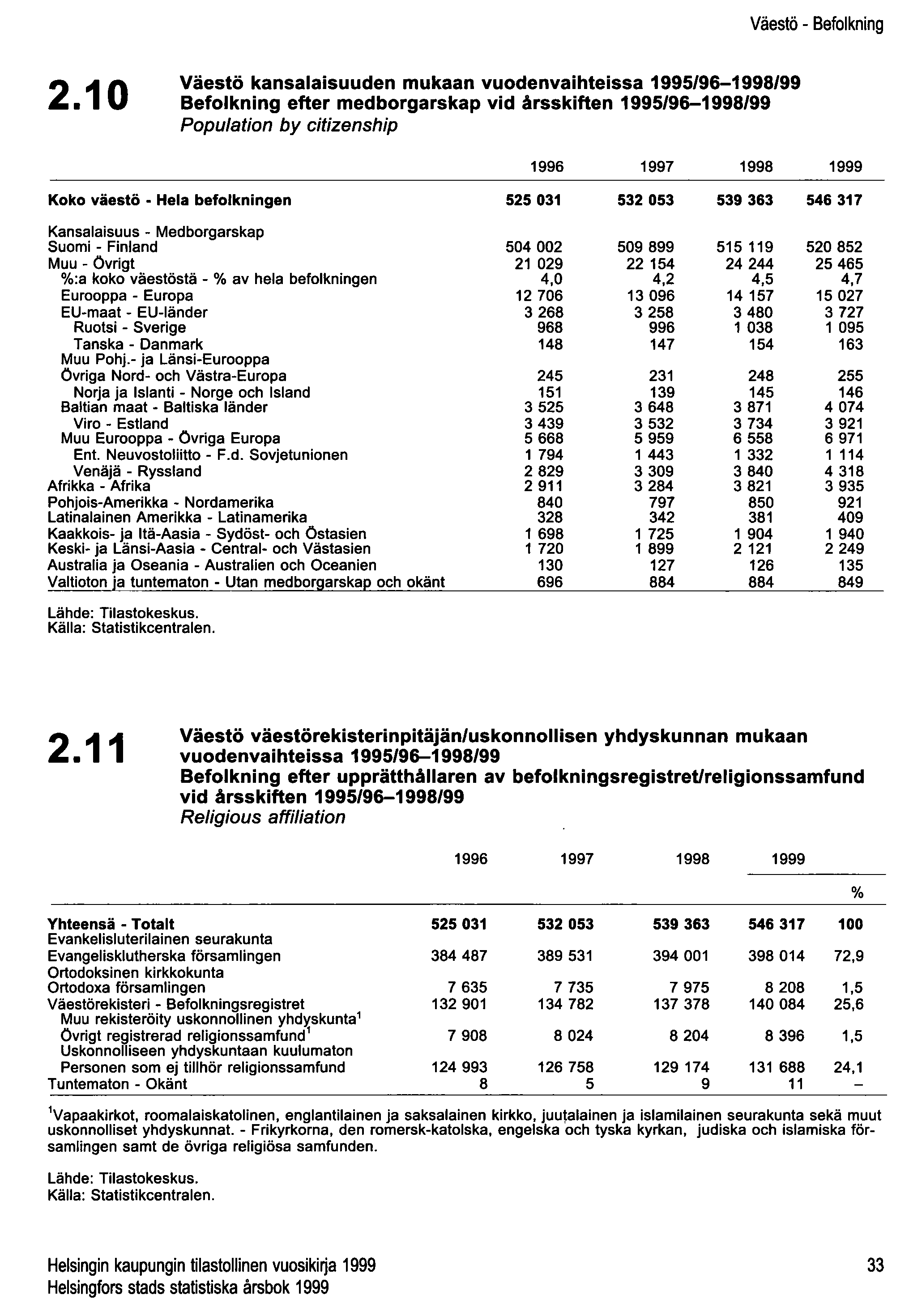 Väestö - Befolkning 2.