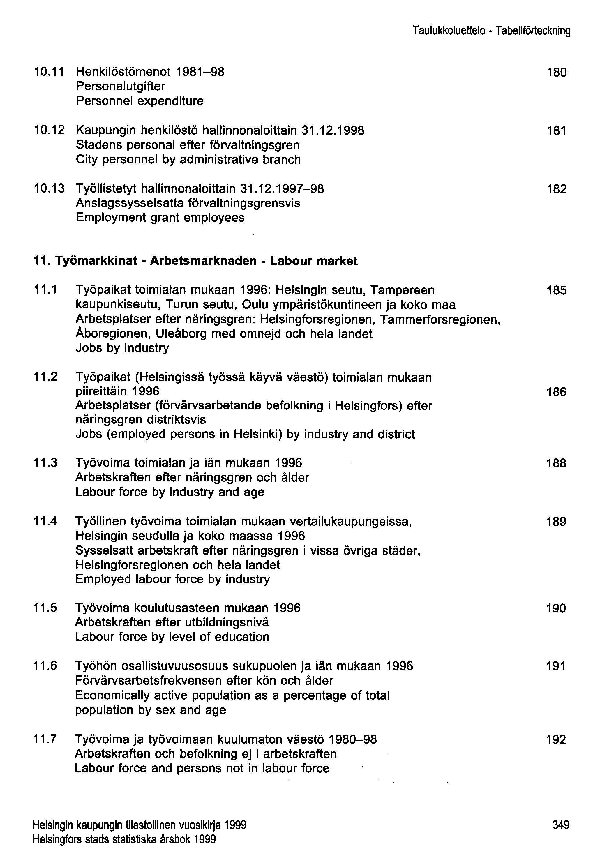 Taulukkoluettelo - Tabellförteckning 10.11 Henkilöstömenot 1981-98 Personalutgifter Personnel expenditure 10.12 Kaupungin henkilöstö hallinnonaloittain 31.12.1998 Stadens personai efter förvaltningsgren City personnel by administrative branch 10.