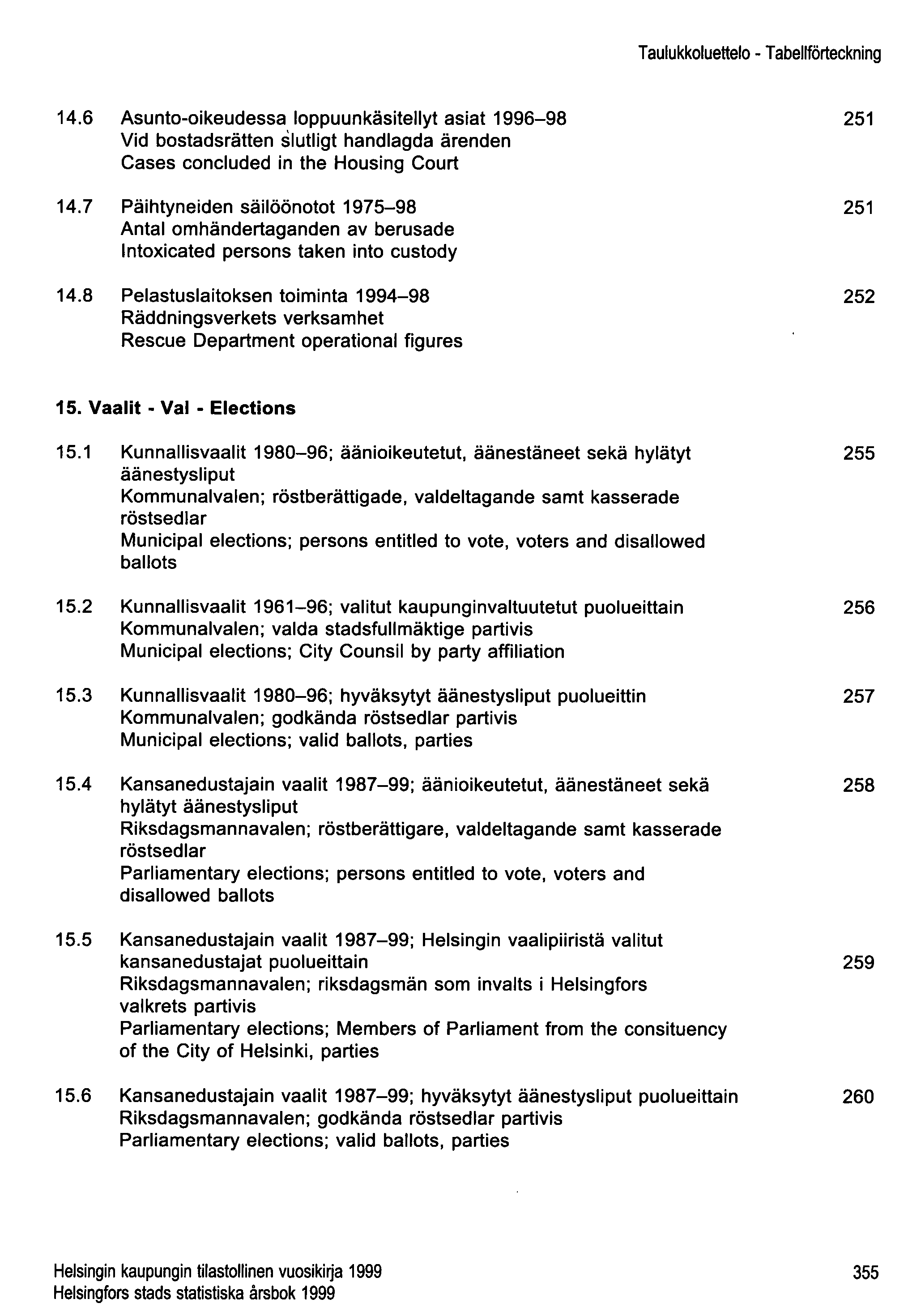 Taulukkoluettelo - Tabellförteckning 14.6 Asunto-oikeudessa loppuunkäsitellyt asiat 1996-98 Vid bostadsrätten slutligt handlagda ärenden Cases concluded in the Housing Court 14.