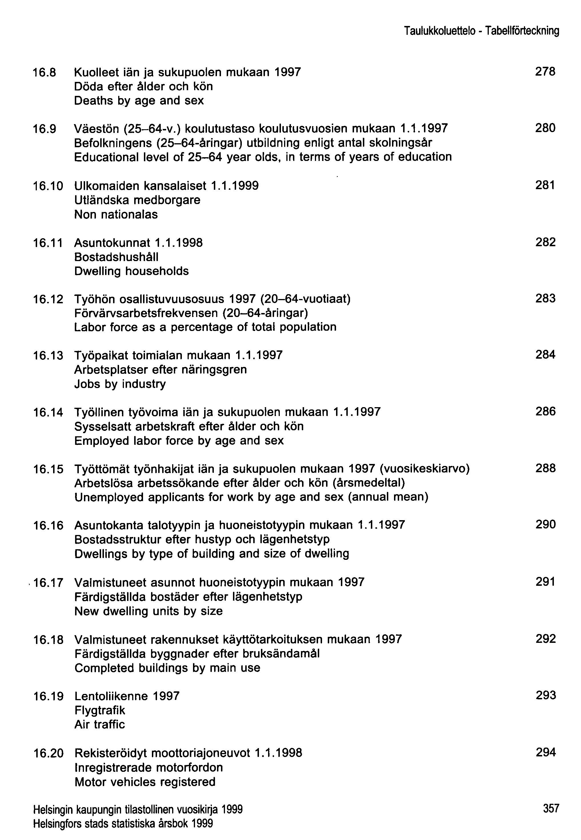 Taulukkoluettelo - Tabellförteckning 16.8 Kuolleet iän ja sukupuolen mukaan 1997 Döda efter ålder och kön Deaths by age and sex 16.9 Väestön (25-64-v.) koulutustaso koulutusvuosien mukaan 1.1.1997 Befolkningens (25-64-åringar) utbildning enligt antal skolningsår Educational level of 25-64 year olds, in terms of years of education 16.