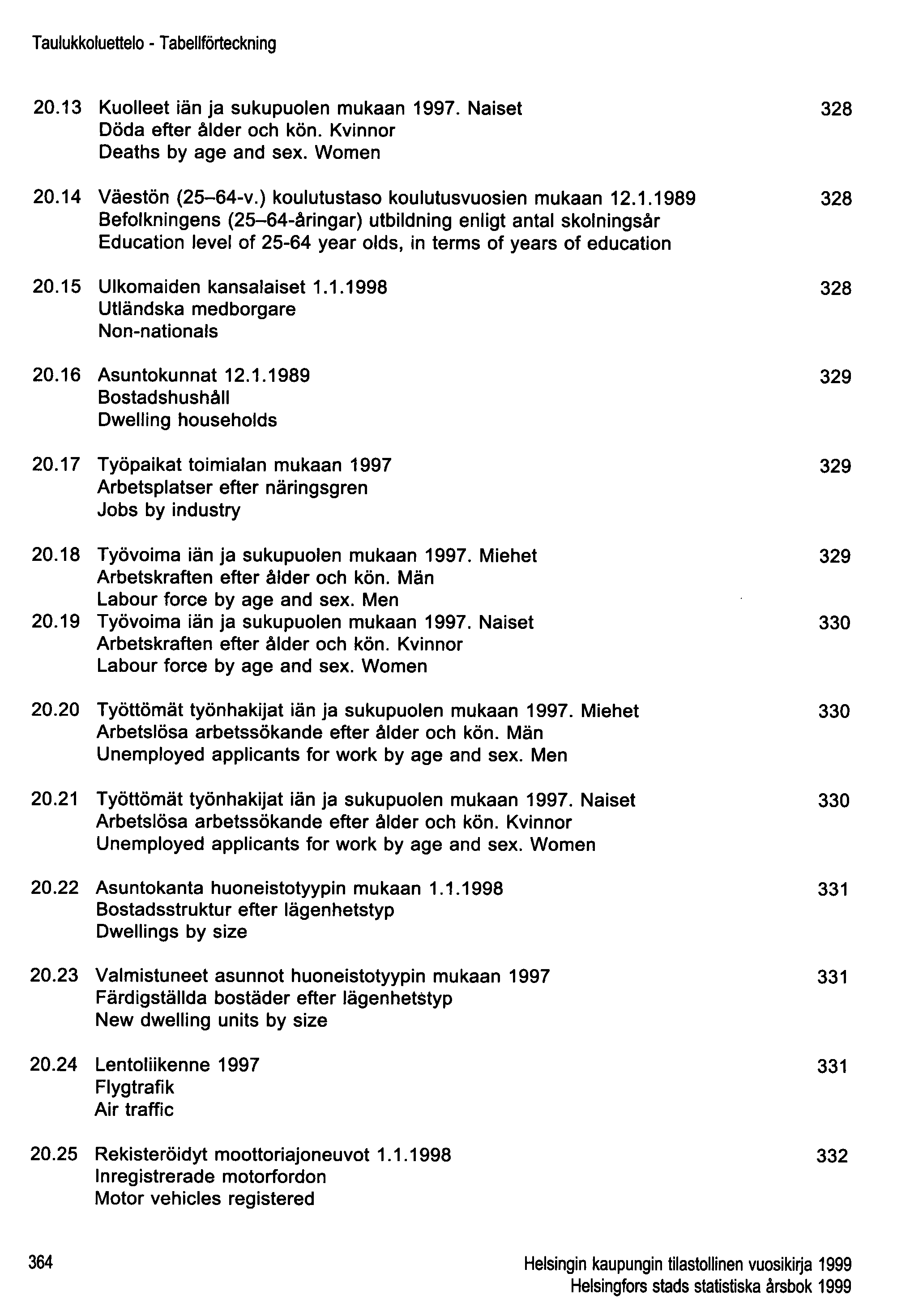 Taulukkoluettelo - Tabellförteckning 20.13 Kuolleet iän ja sukupuolen mukaan 1997. Naiset Döda efter ålder och kön. Kvinnor Deaths by age and sex. Women 20.14 Väestön (25-64-v.