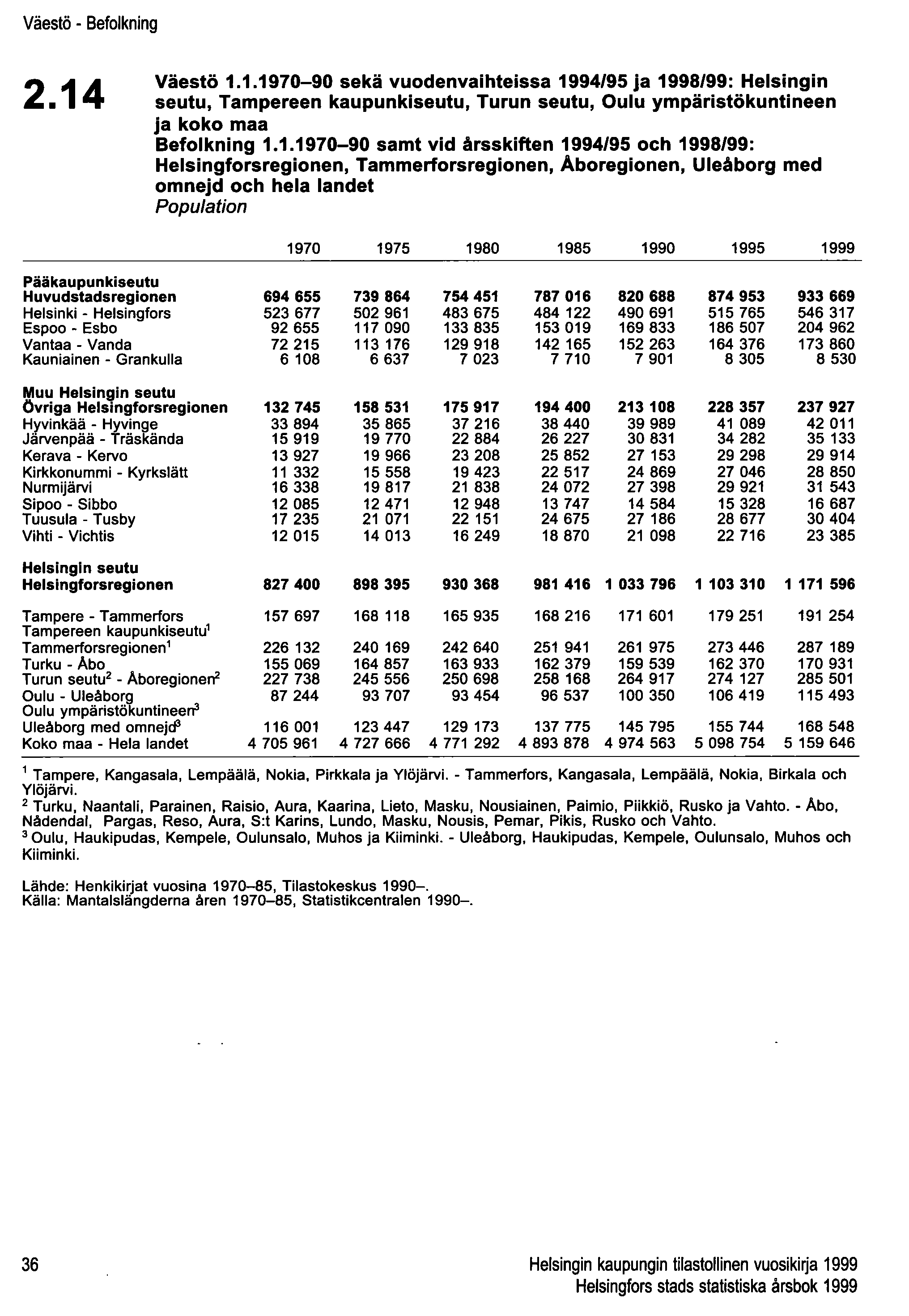 Väestö - Befolkning 2.14