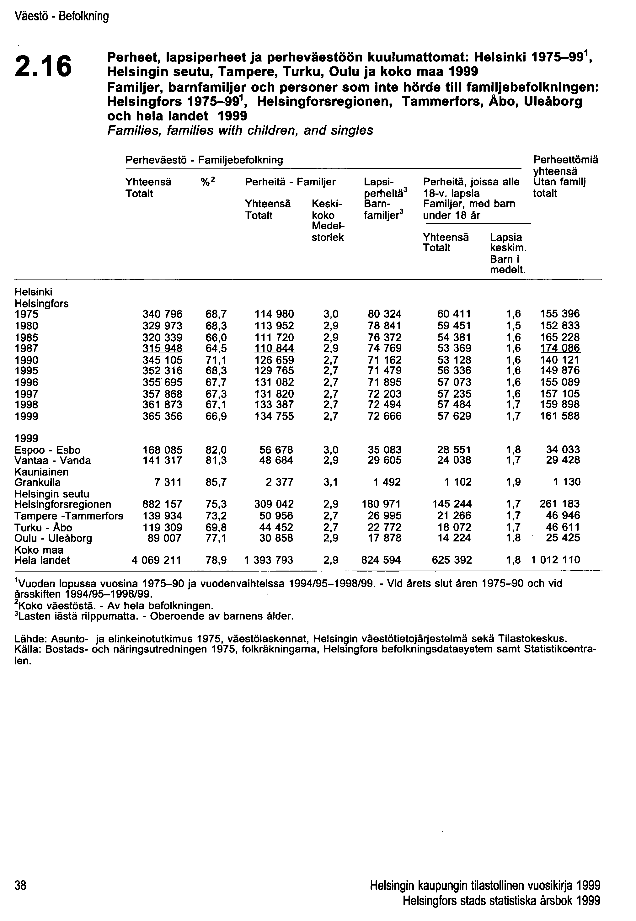 Väestö - Befolkning 2.