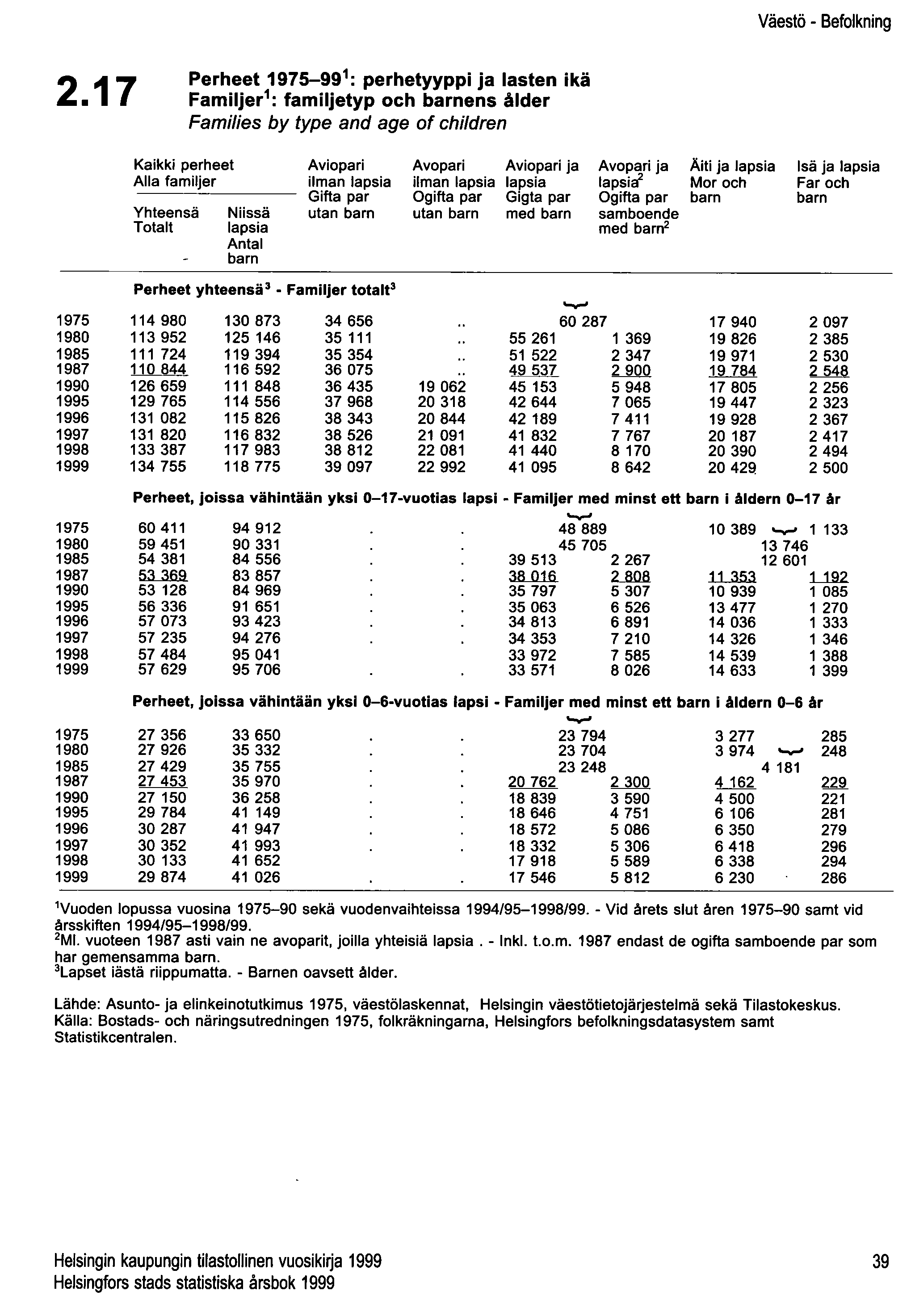 Väestö - Befolkning 2.