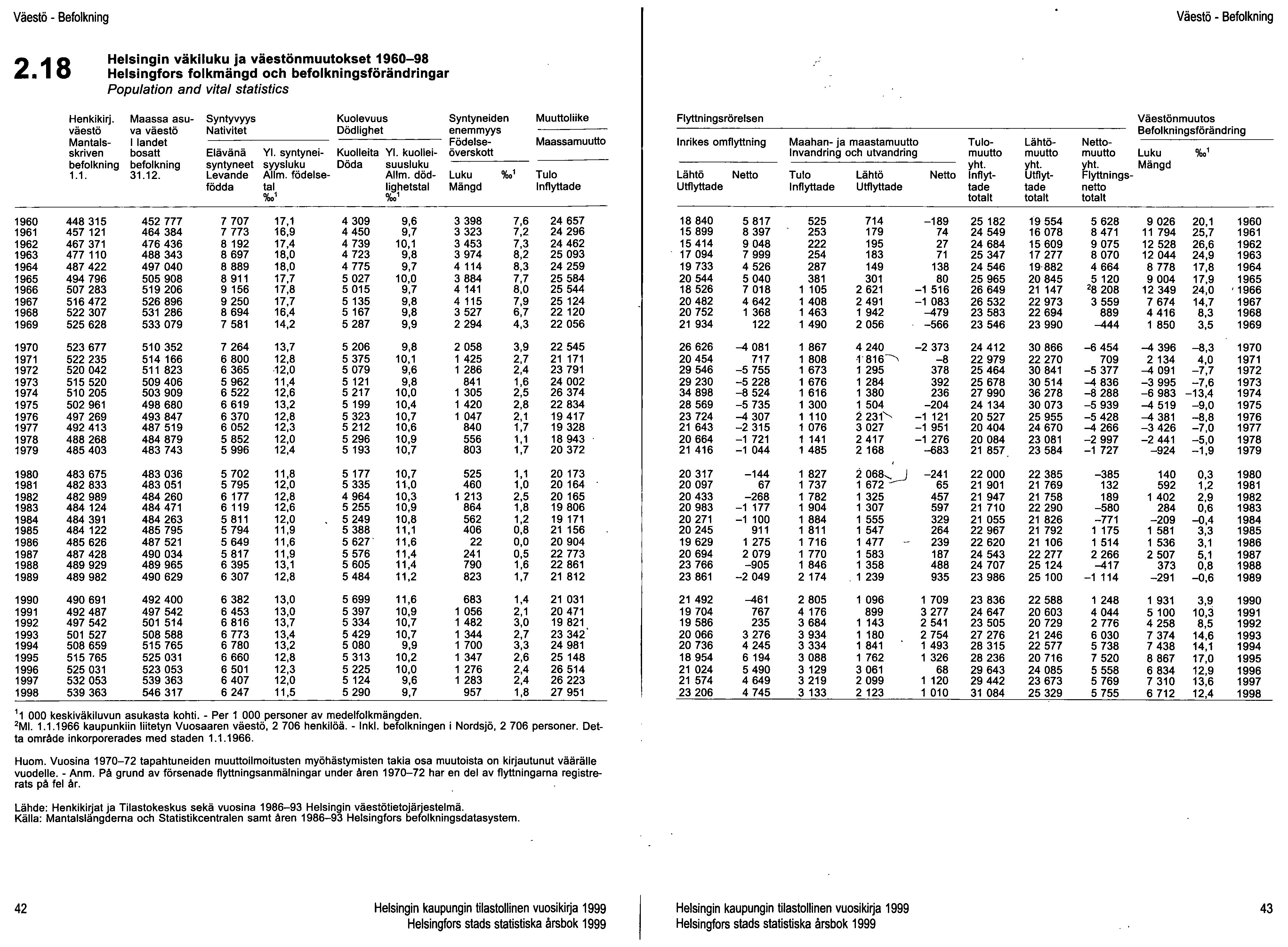 Väestö - Befolkning Väestö - Befolkning 2.