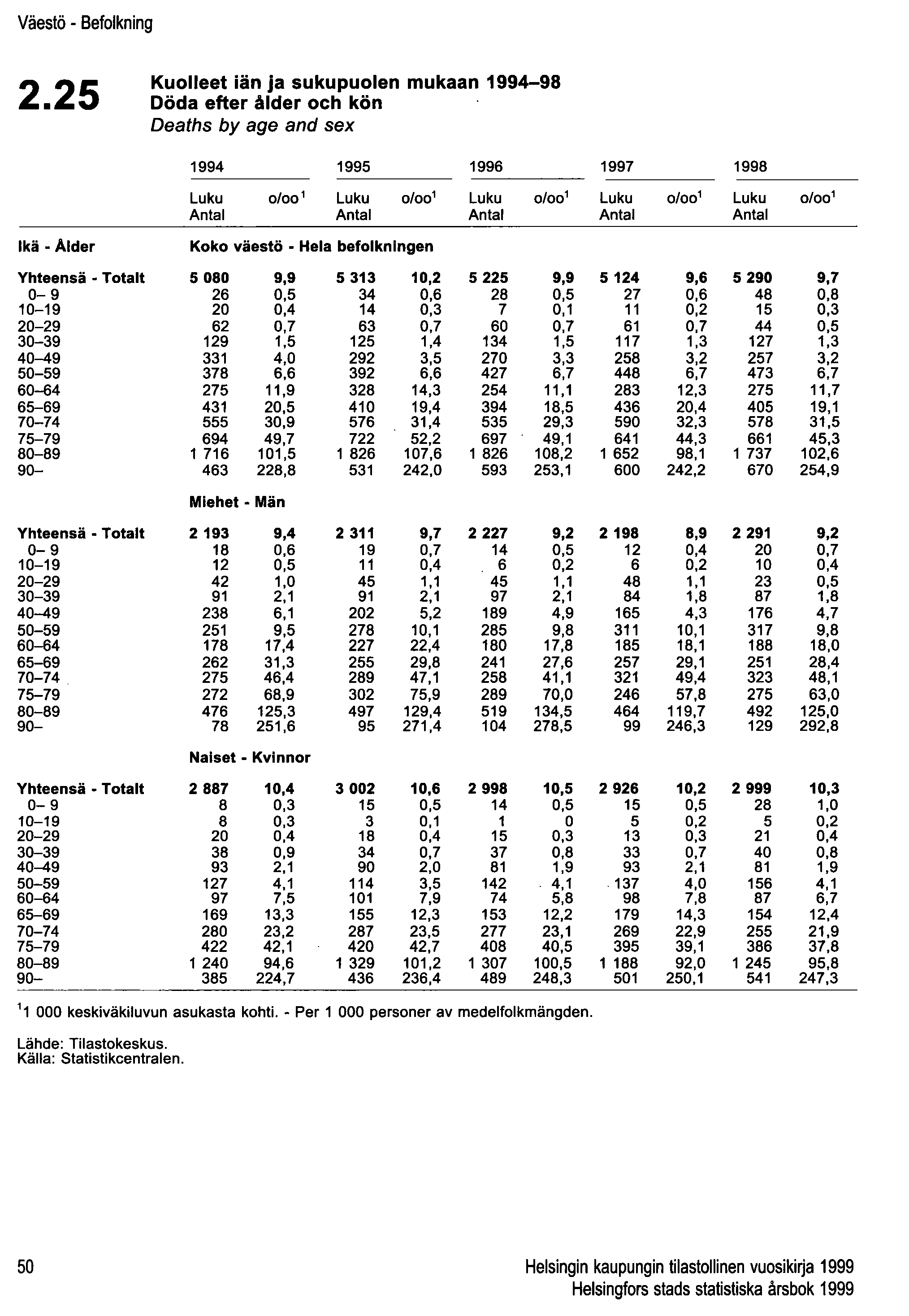 Väestö - Befolkning 2.