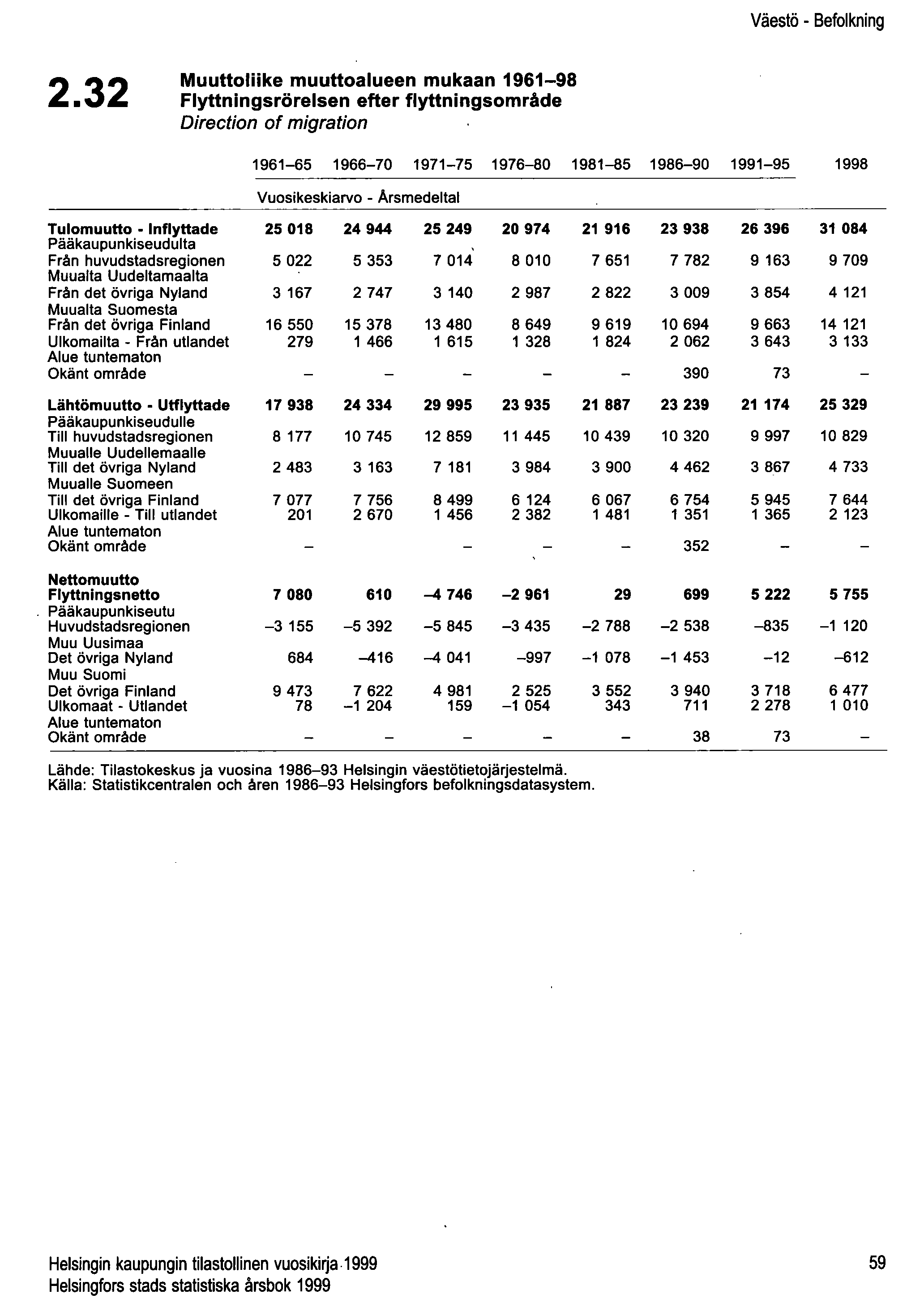 Väestö - Befolkning 2.