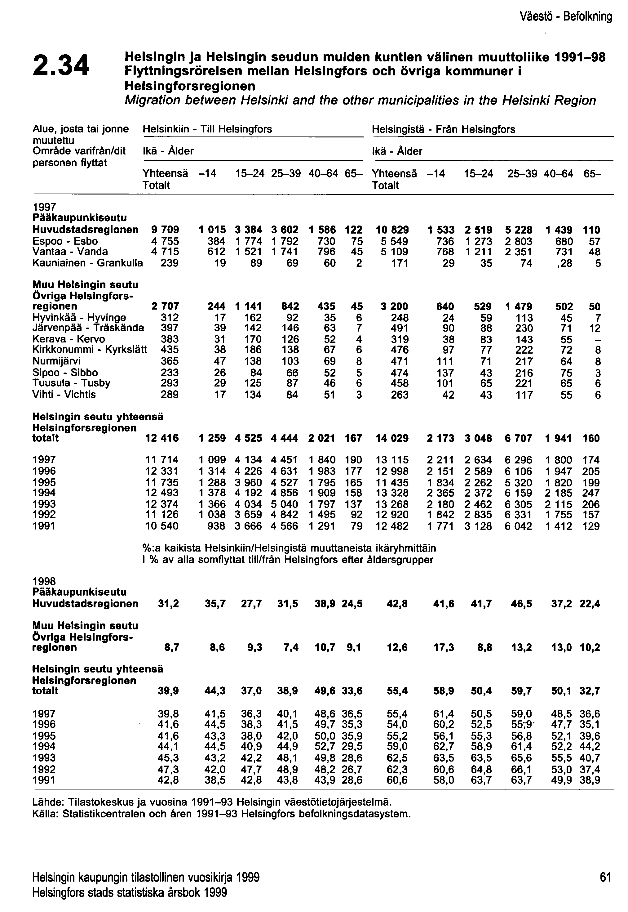 Väestö - Befolkning 2.