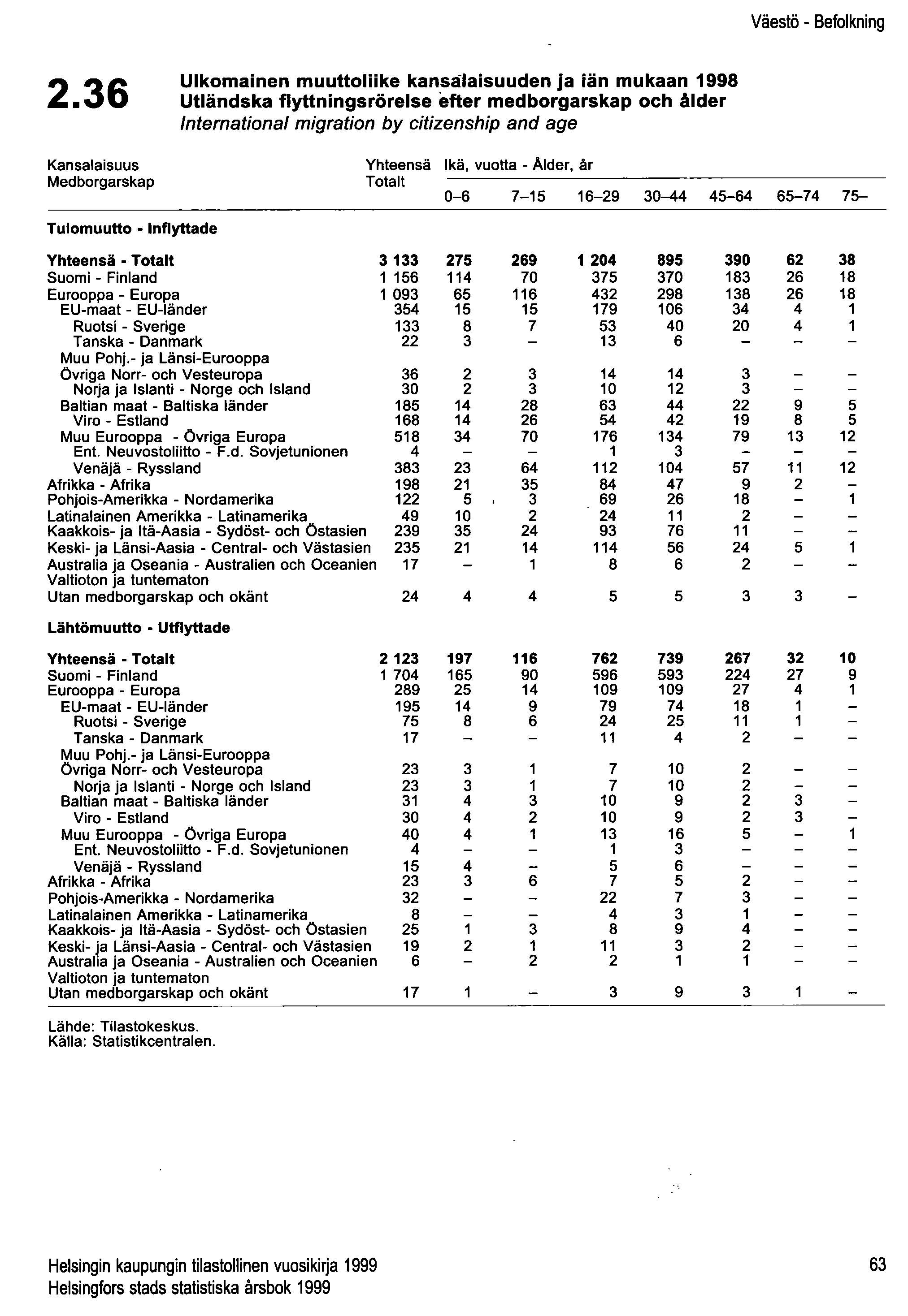 Väestö - Befolkning 2.