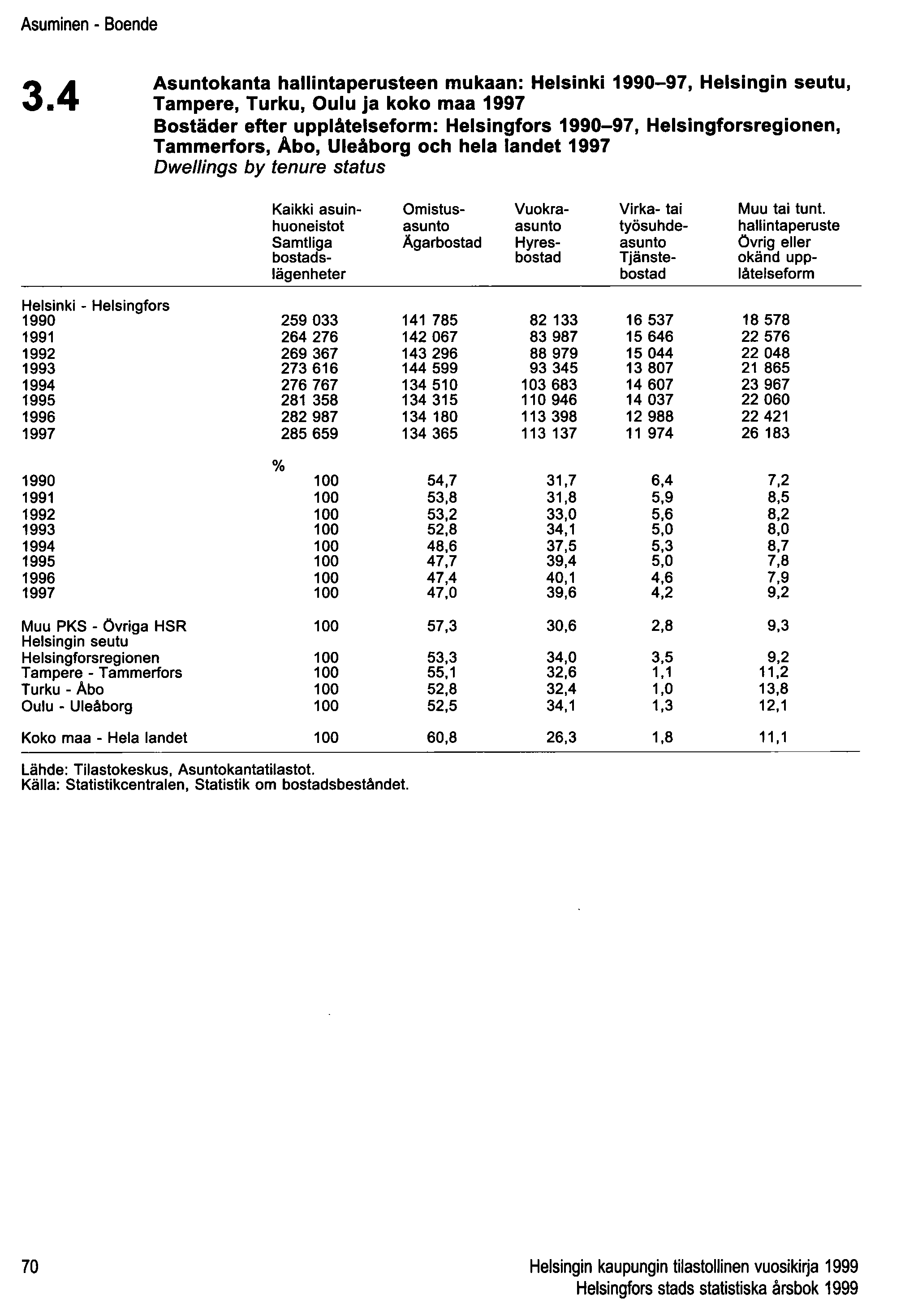 Asuminen - Boende 3.