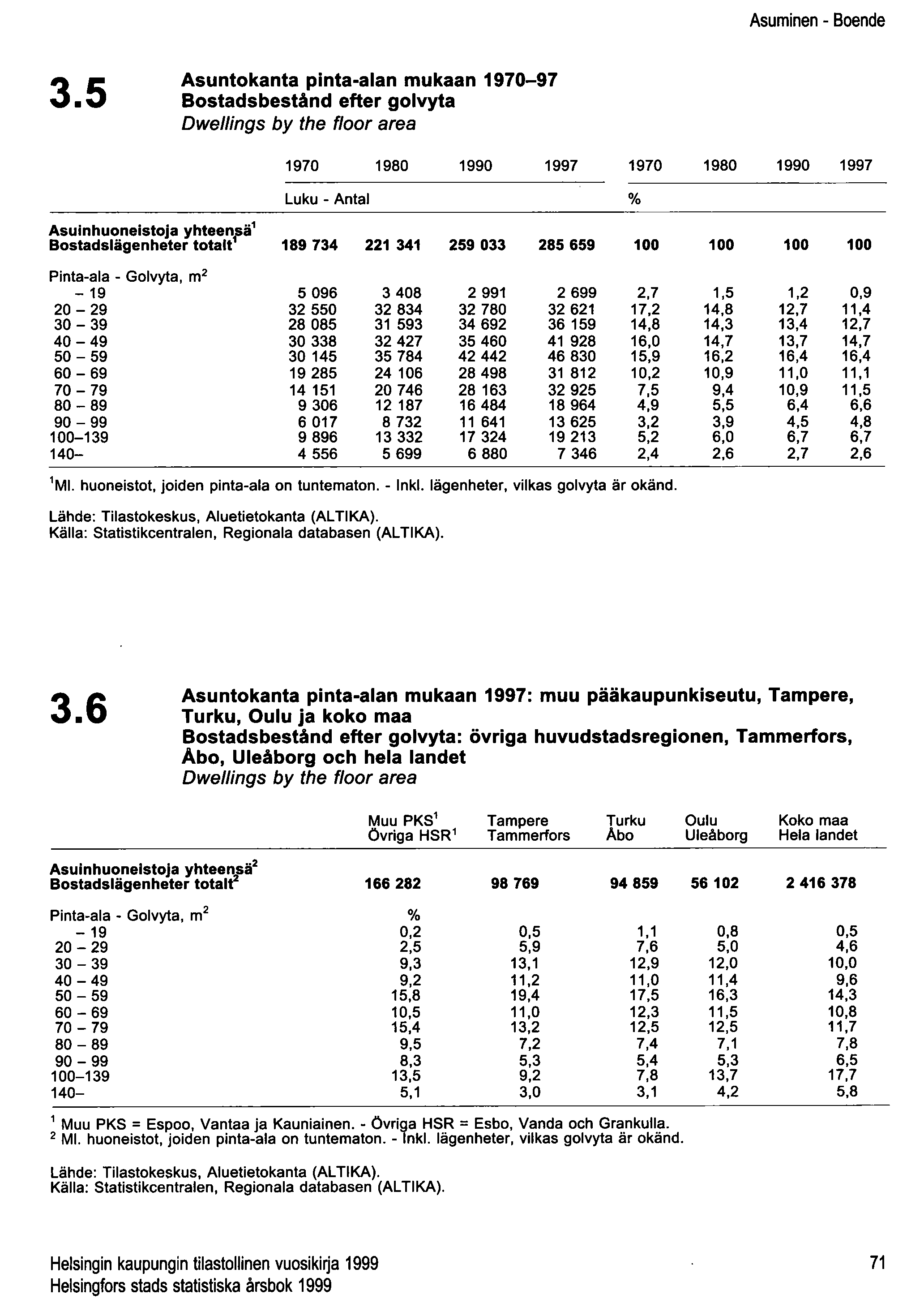 Asuminen - Boende 3.