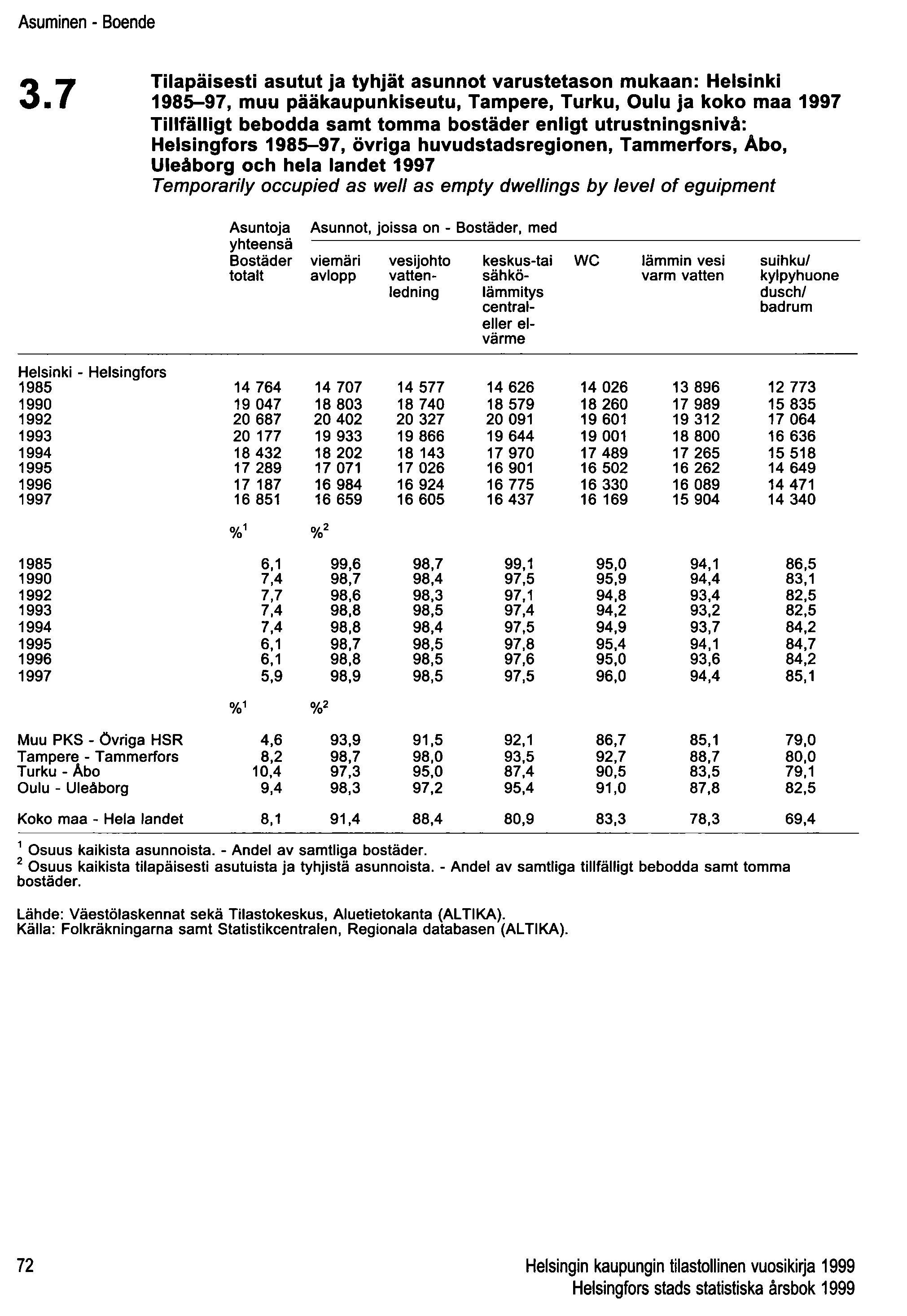 Asuminen - Boende 3.