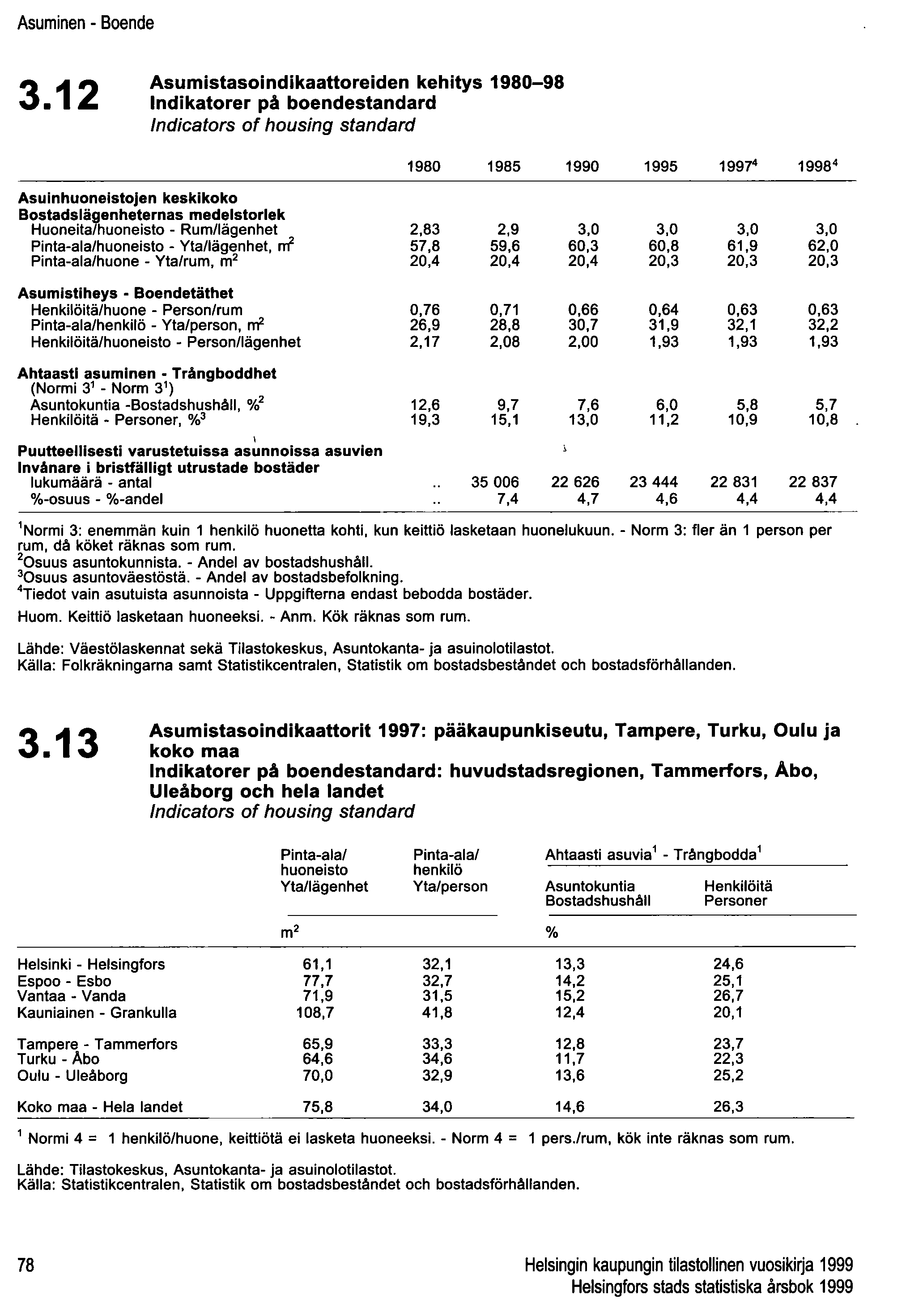 Asuminen - Boende 3.