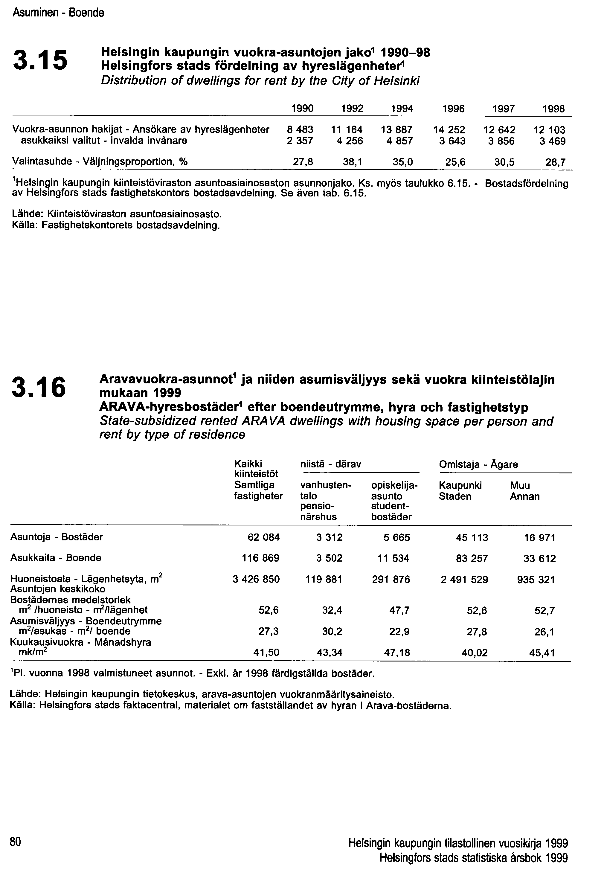 Asuminen - Boende 3.