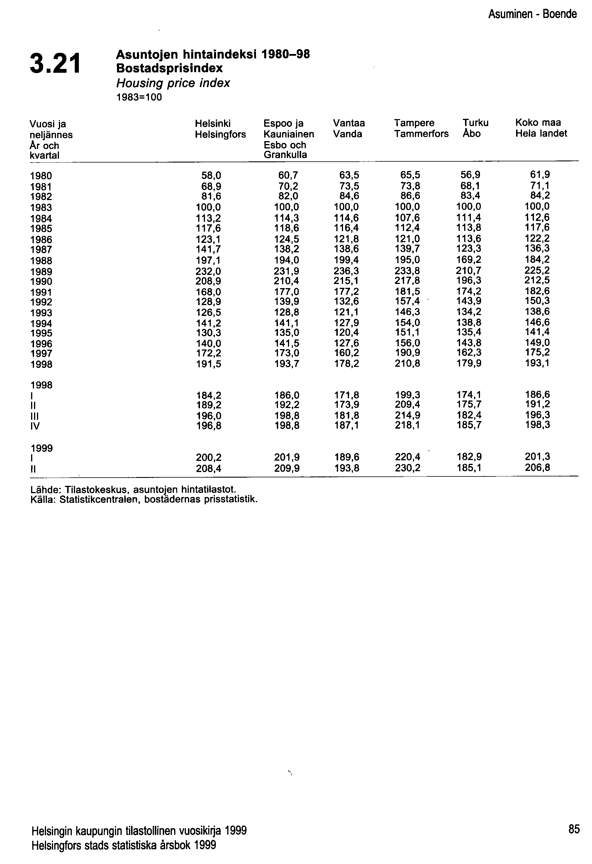 Asuminen - Boende 3.