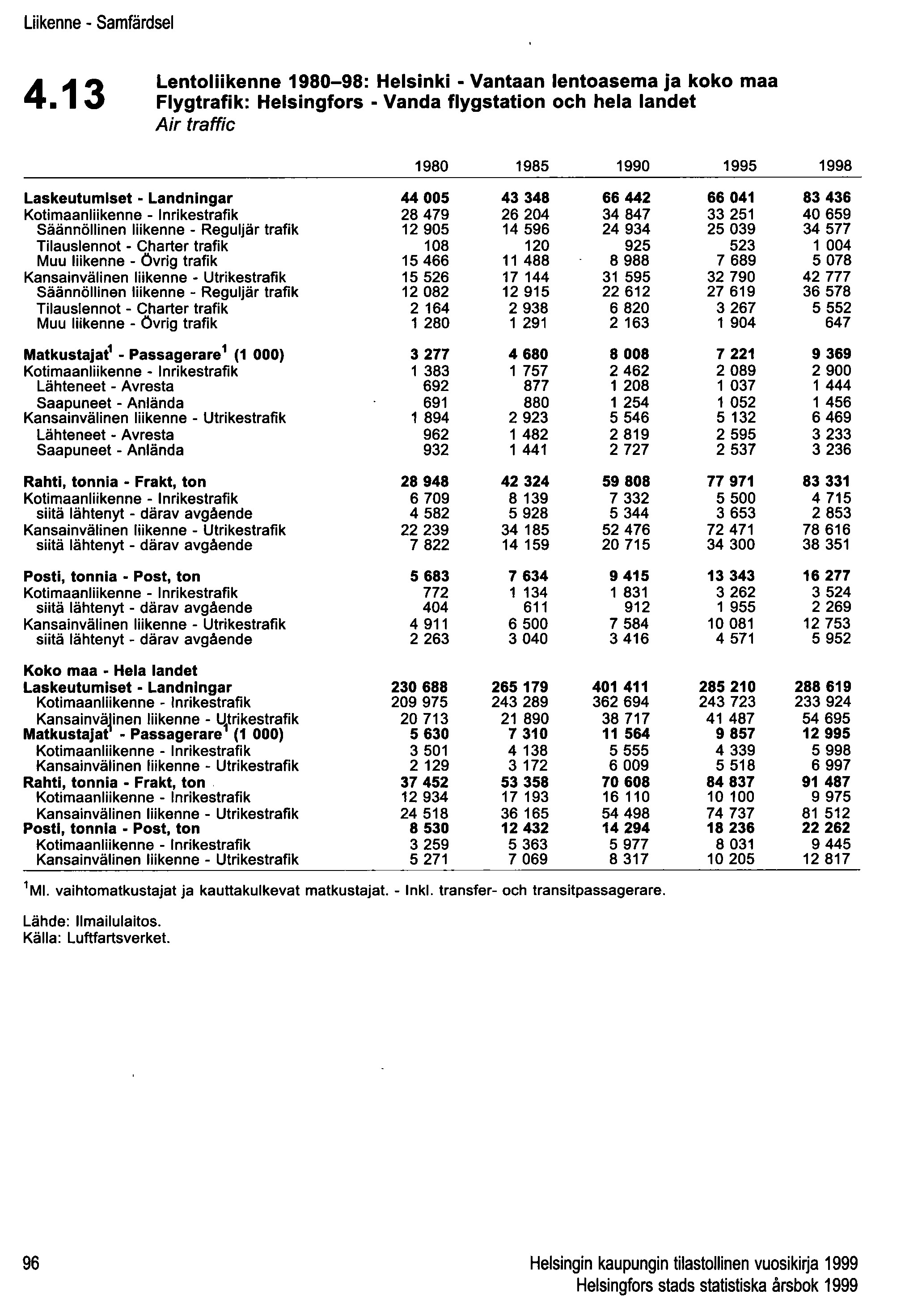 Liikenne - Samfärdsel 4.