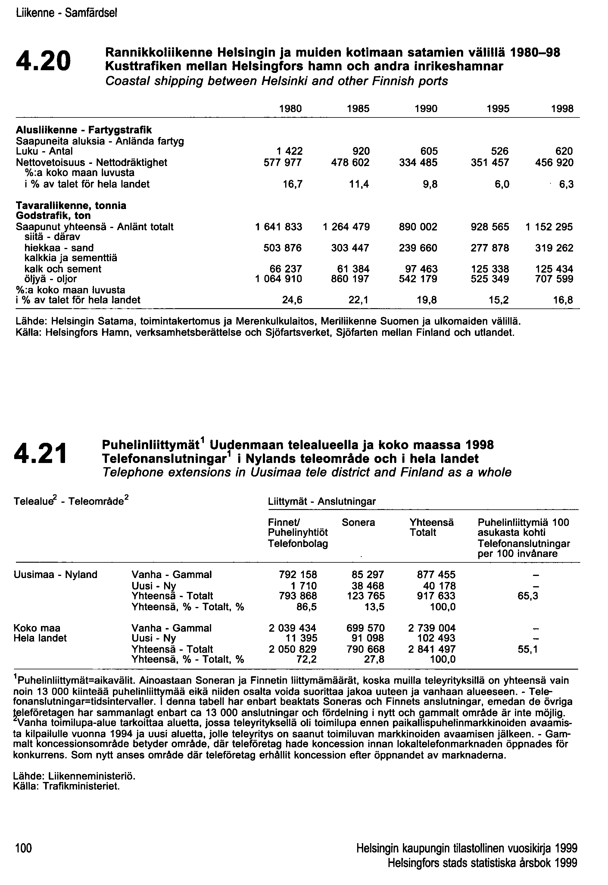 Liikenne - Samfärdsel 4.