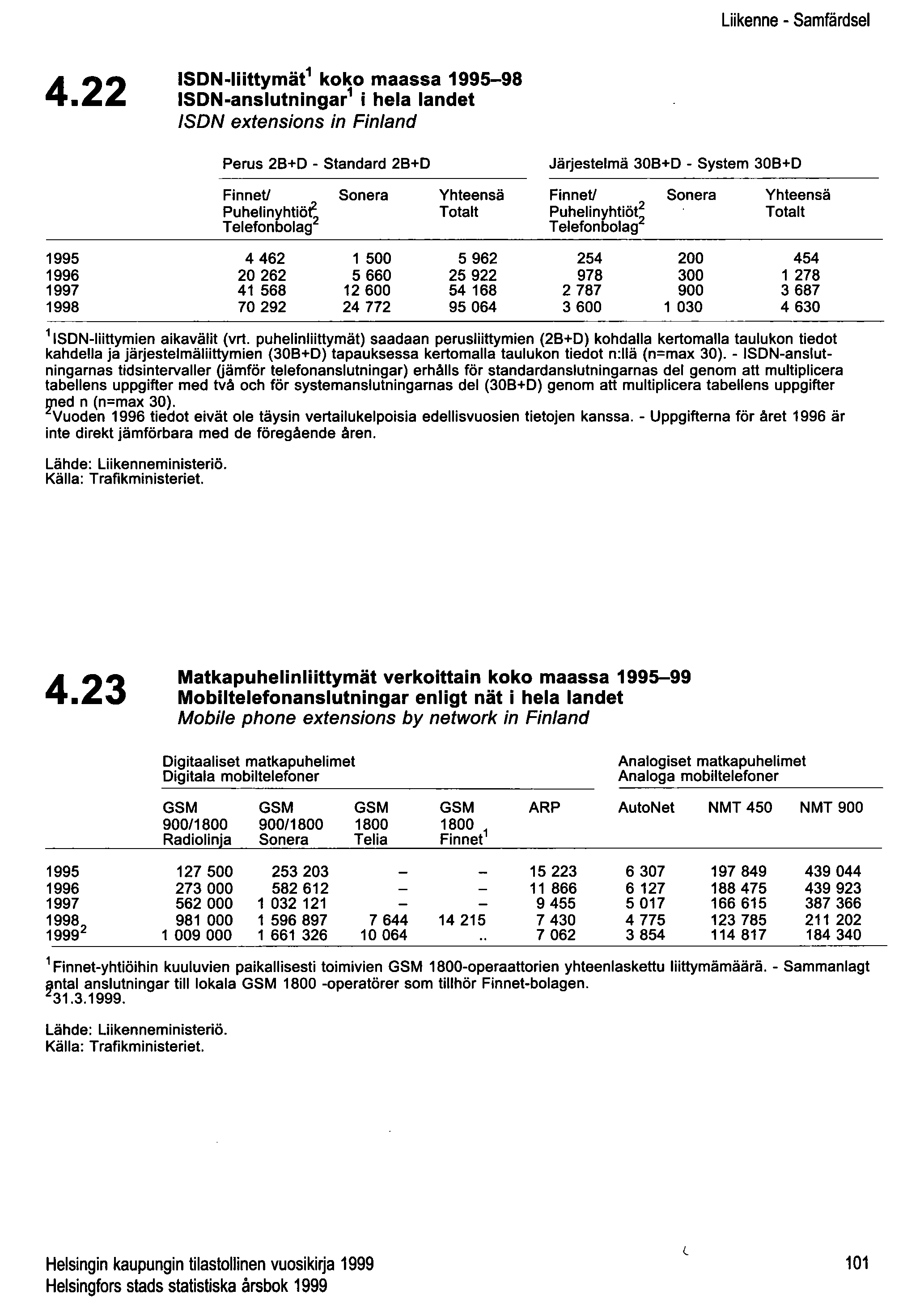 Liikenne - Samfärdsel 4.