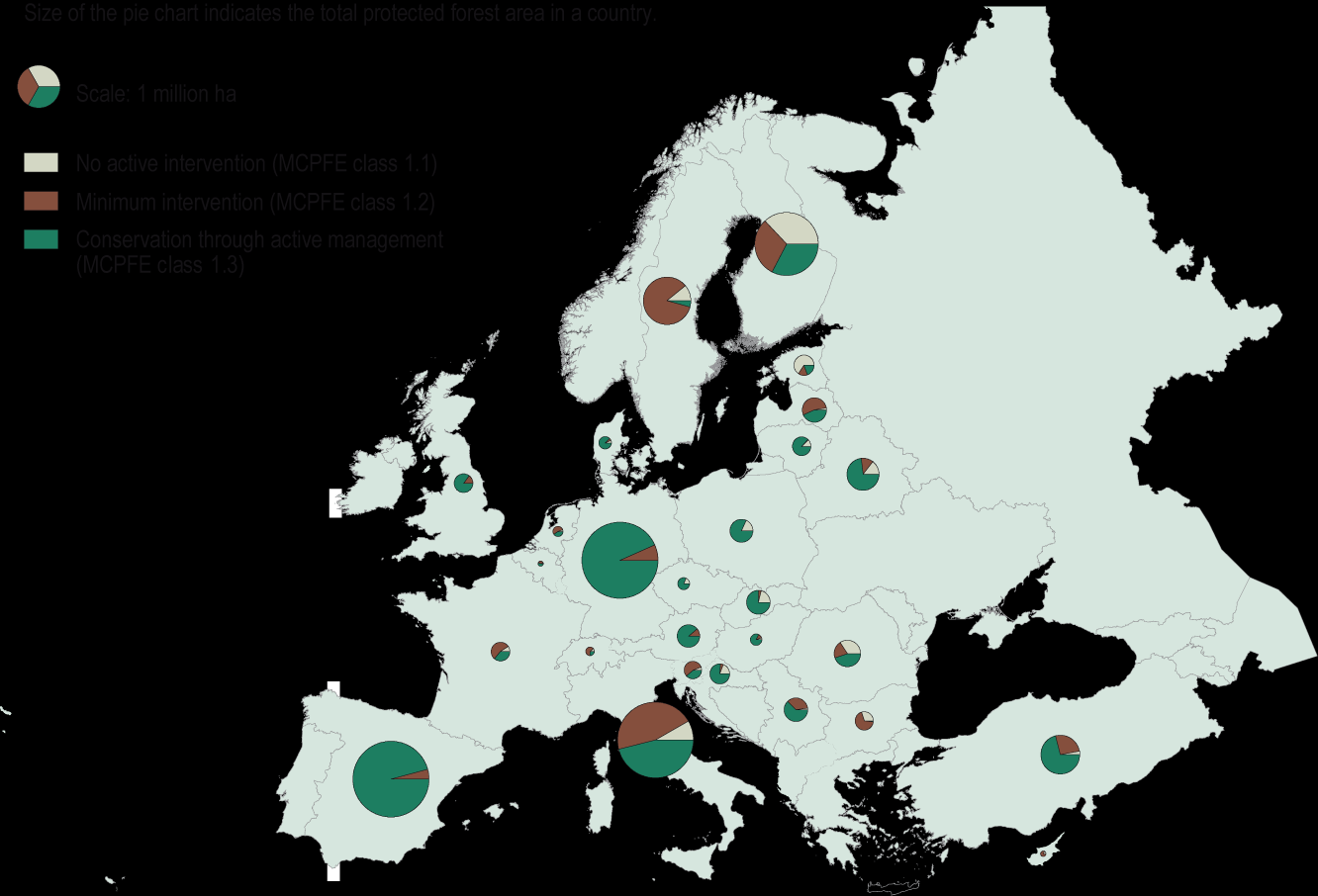 FINLAND IS FORERUNNER IN FOREST PROTECTION Total forest area protected (size of the pie) and the share of the protected area by MCPFE Classes 1.1 1.3 (1.1 no active intervention, 1.