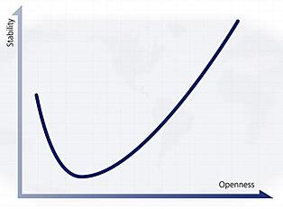 J-Curve ja maahanmuutto oikaisu!