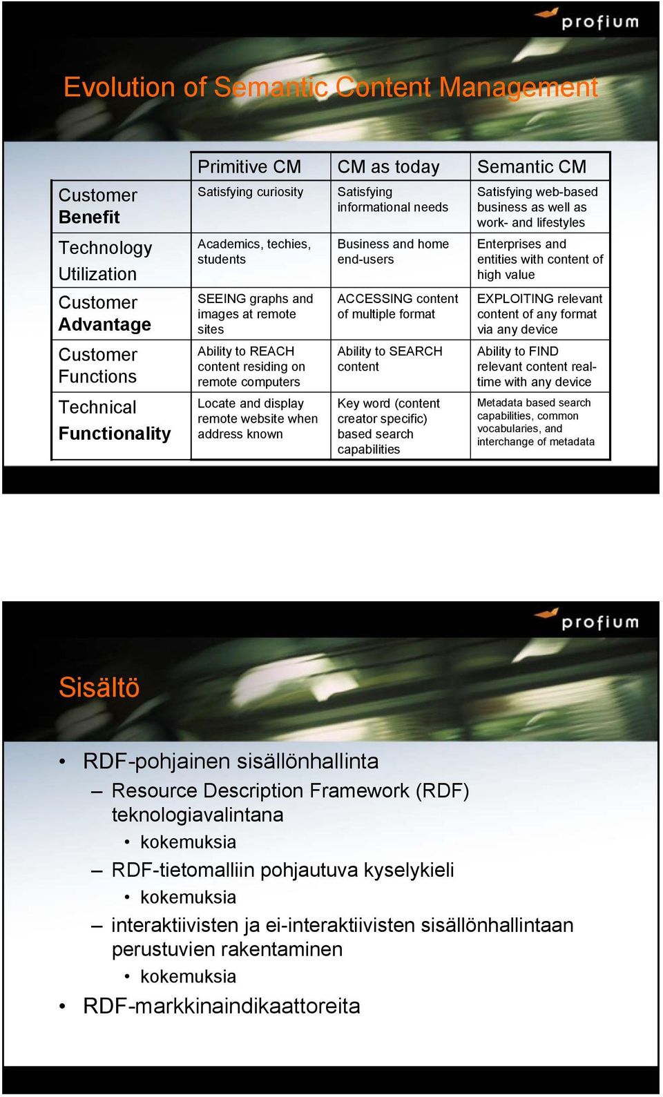 Business and home end-users ACCESSING content of multiple format Ability to SEARCH content Key word (content creator specific) based search capabilities Semantic CM Satisfying web-based business as