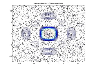 - 9 - Kuva 3.. Funktion z( x y) sin xsin y, = tasa-arvokuvaajia ja maksimin haku x y satunnaishaulla; huomaa, että kuva JPEG-kuva, joten kuvan laatu on huonompi kuin edellä kuvassa 3.. Taulukko 3.