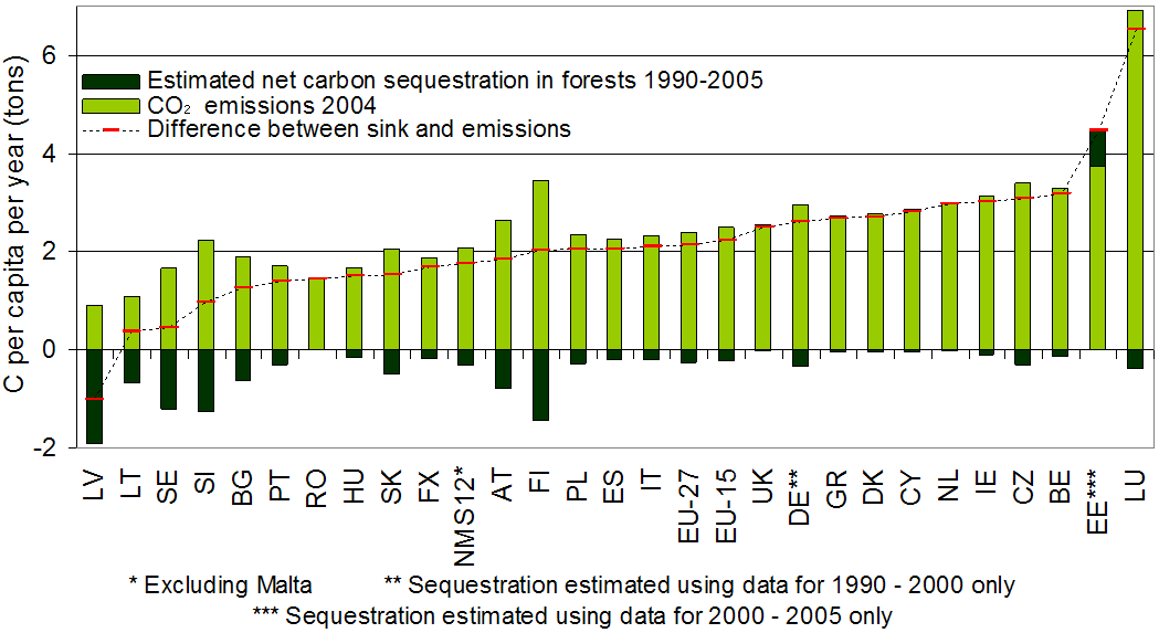 CO 2 päästöt 2004, hiilen