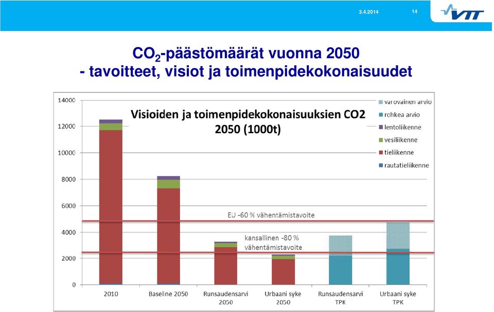 2050 - tavoitteet,