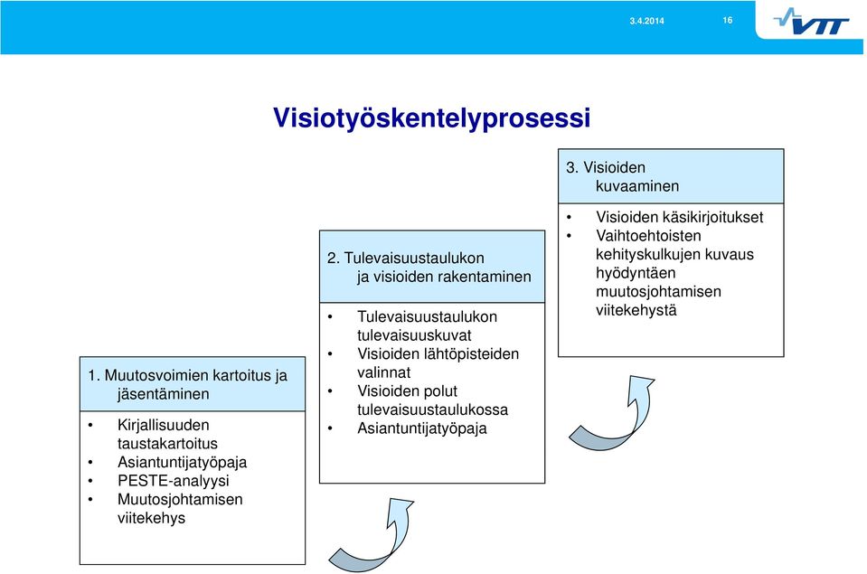 Muutosjohtamisen viitekehys 2.