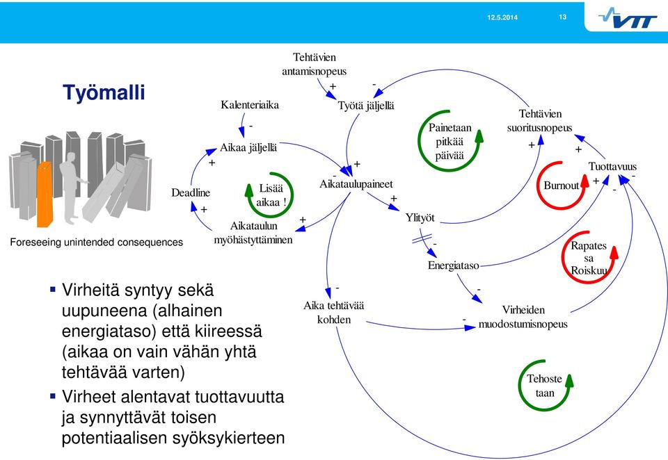 potentiaalisen syöksykierteen Lisää aikaa!