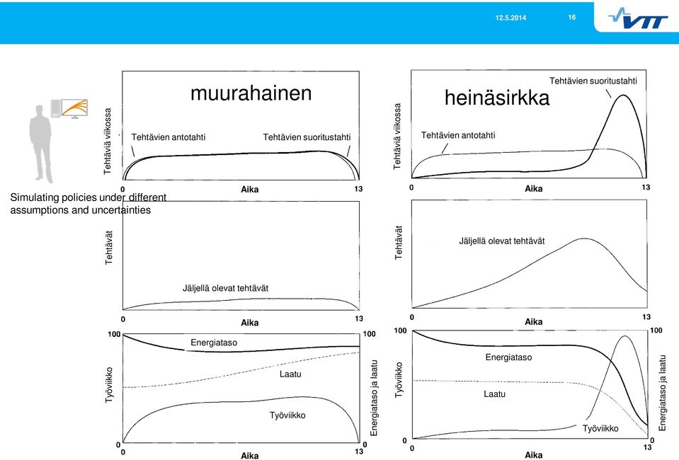 Laatu Työviikko Energiataso ja laatu Työviikko Tehtävät Tehtäviä viikossa heinäsirkka Tehtävien